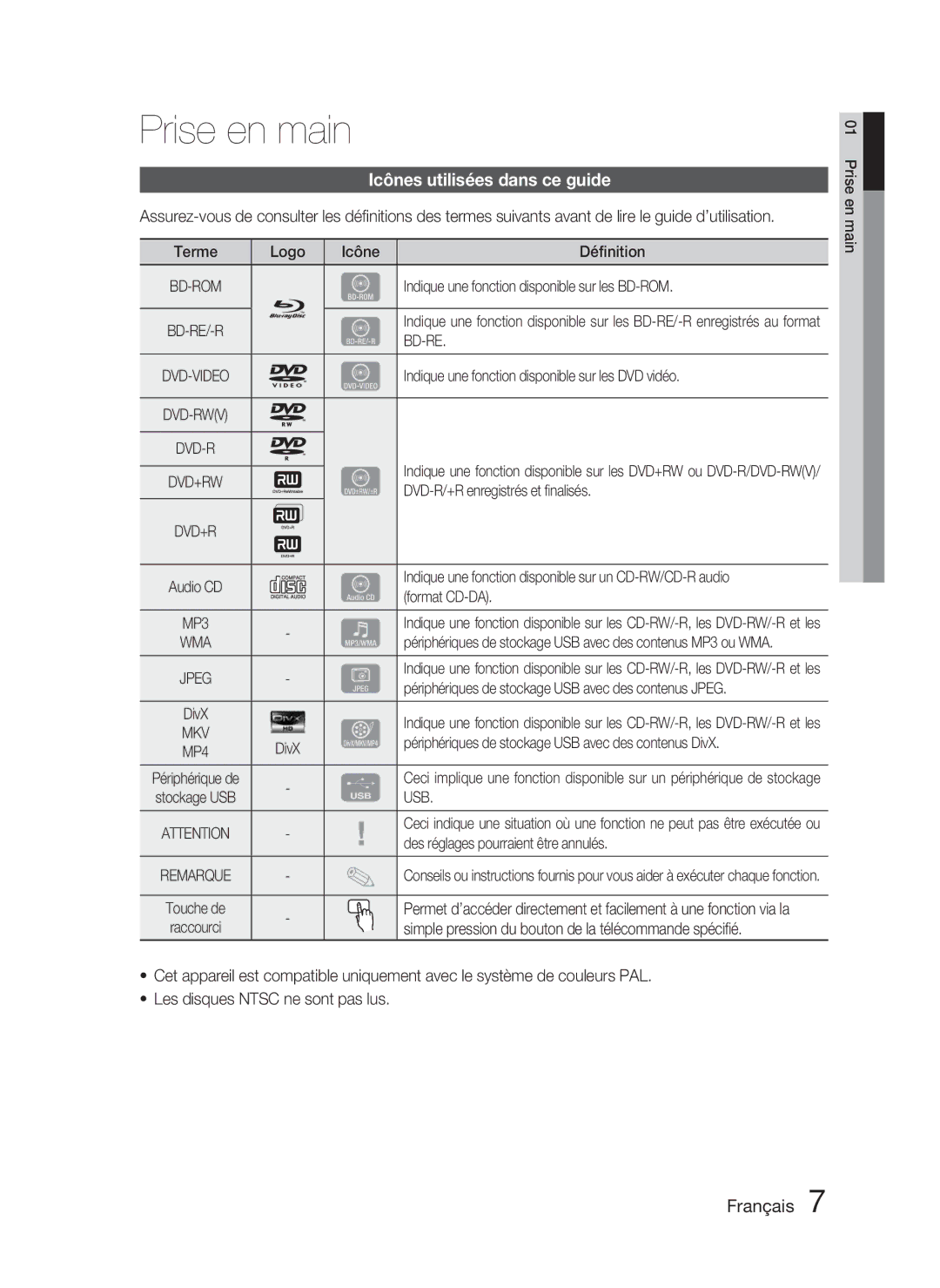 Samsung HT-C5800/XEF, HT-C5800/EDC, HT-C5800/XEE manual Prise en main, Icônes utilisées dans ce guide, Usb 