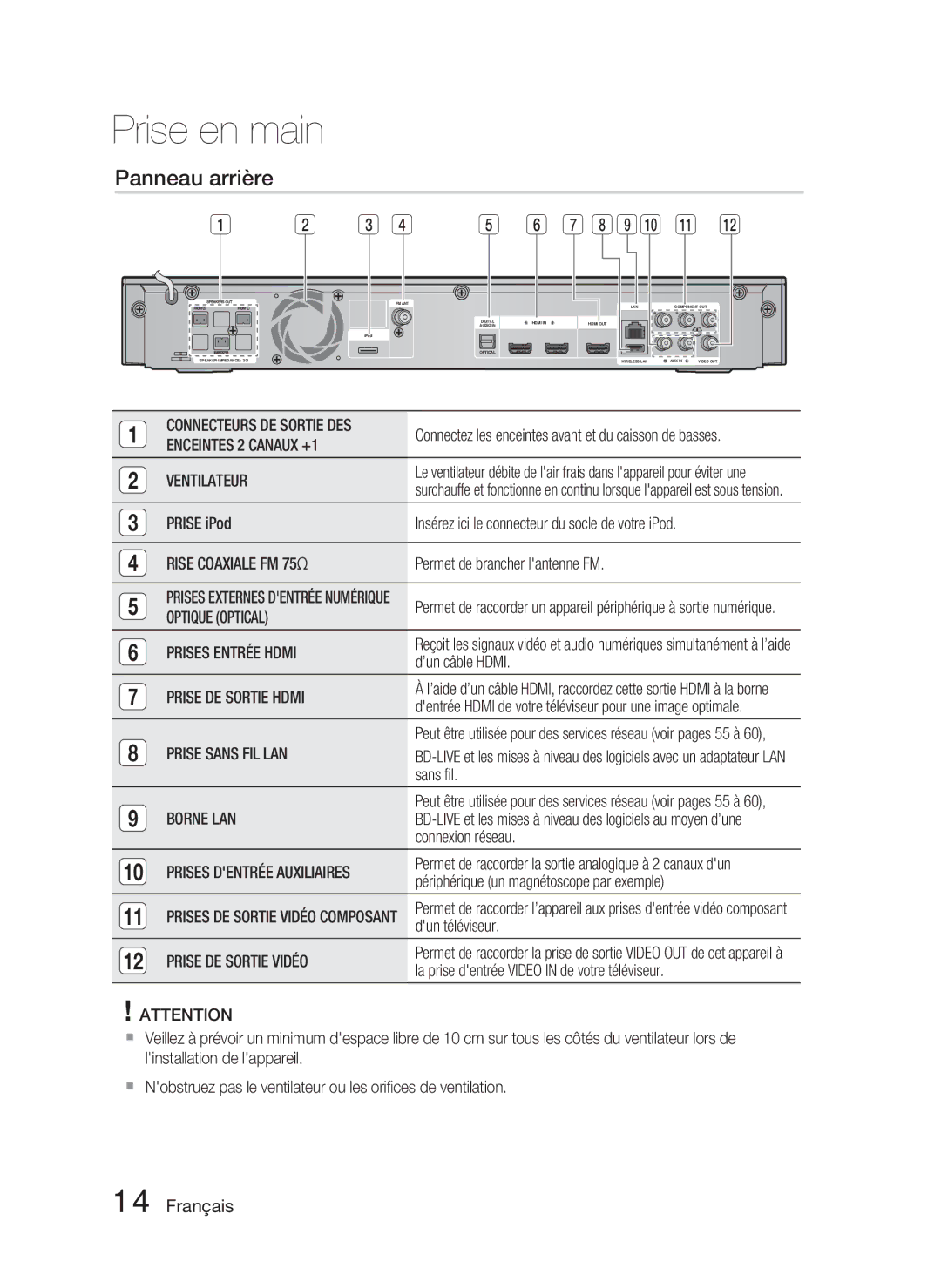 Samsung HT-C5800/XEE, HT-C5800/EDC, HT-C5800/XEF manual Panneau arrière 