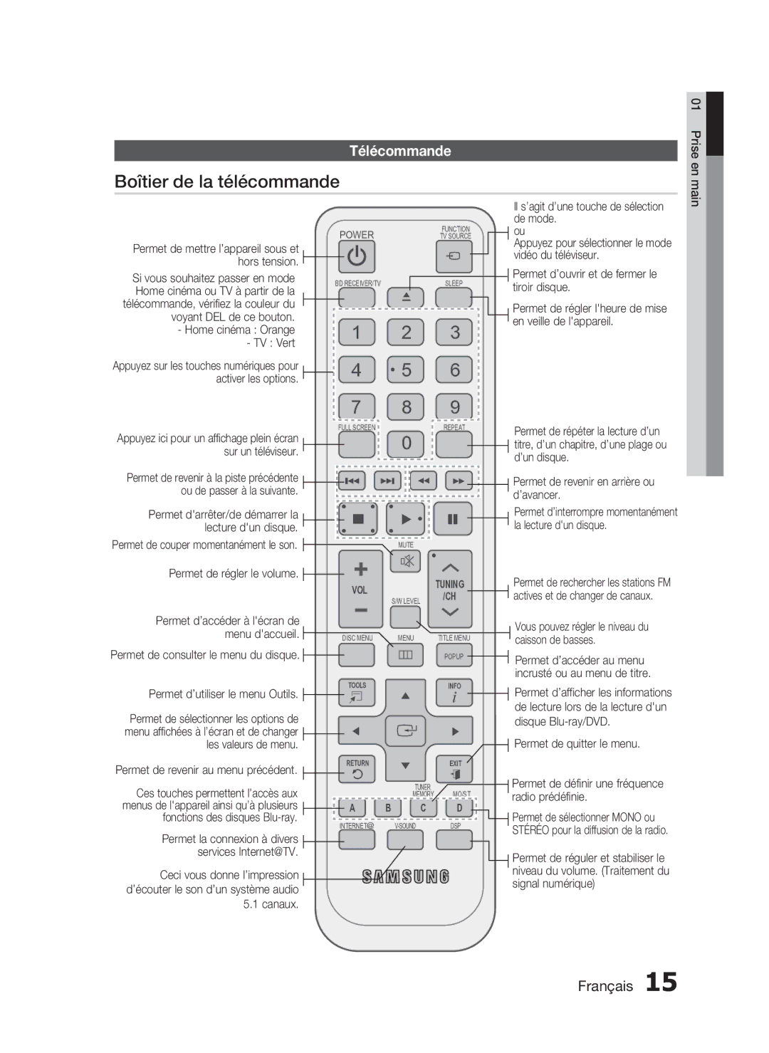 Samsung HT-C5800/EDC, HT-C5800/XEF, HT-C5800/XEE manual Boîtier de la télécommande, Télécommande 