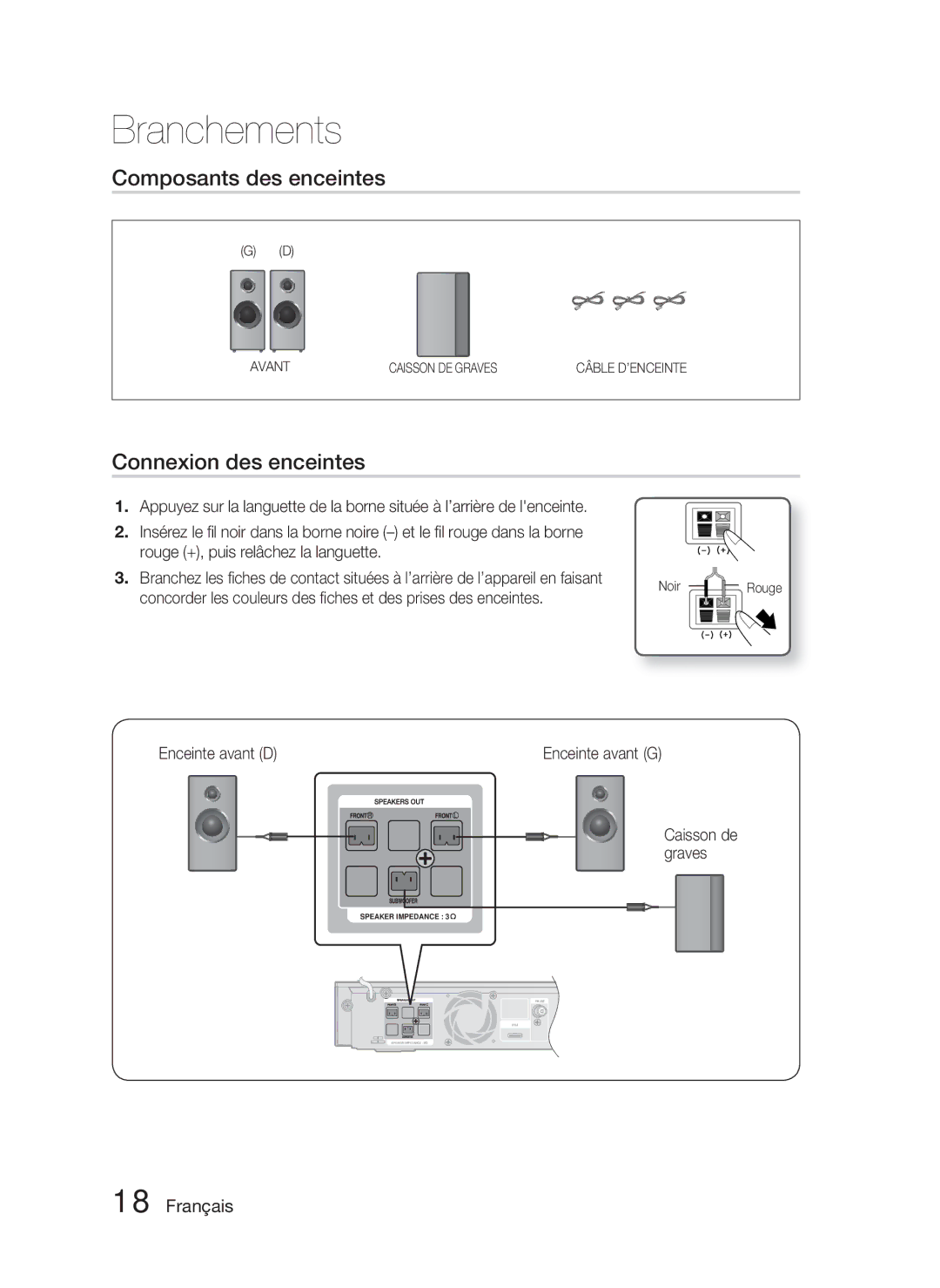 Samsung HT-C5800/EDC, HT-C5800/XEF Composants des enceintes, Connexion des enceintes, Enceinte avant D, Caisson de graves 