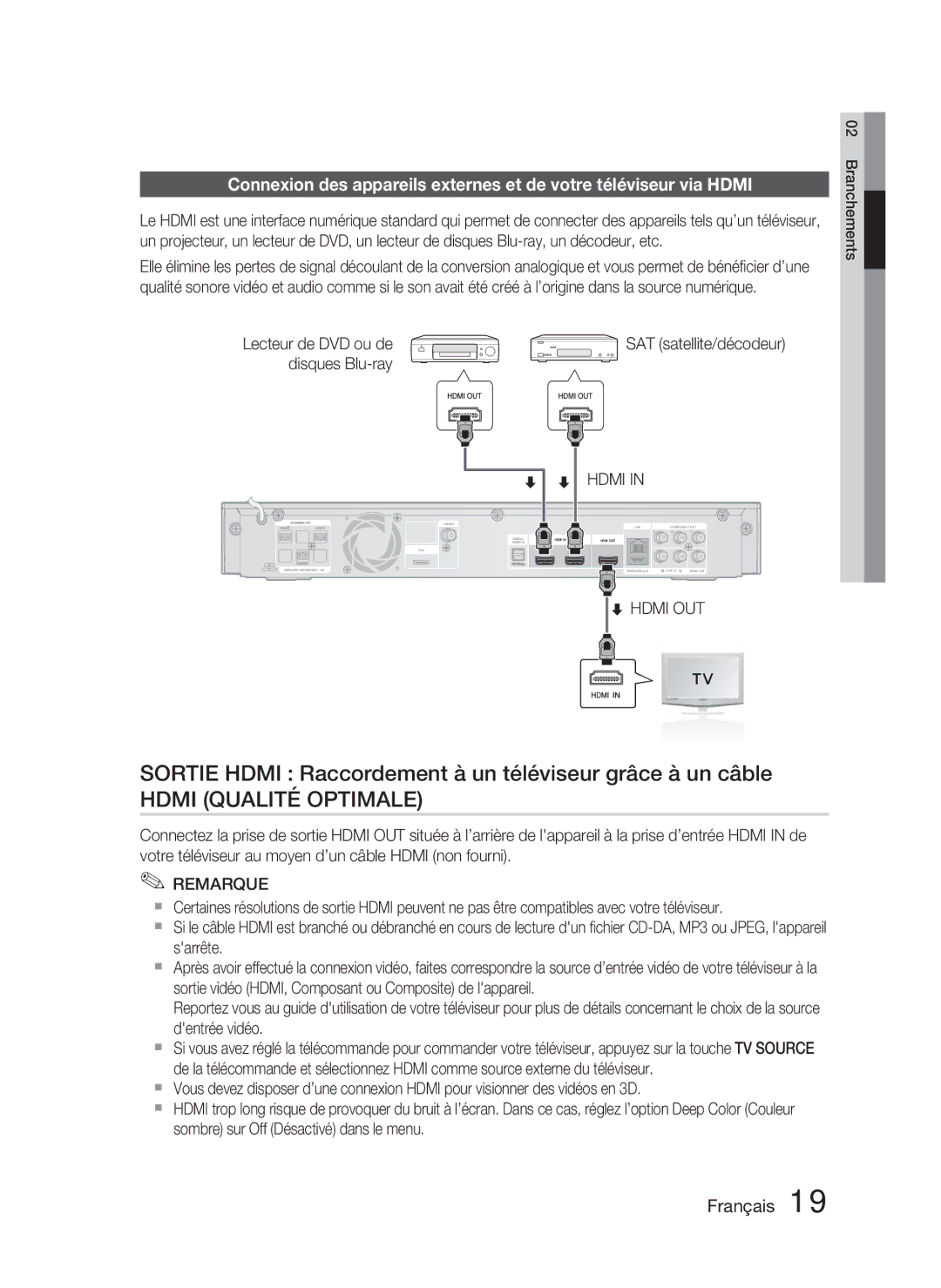 Samsung HT-C5800/XEF, HT-C5800/EDC, HT-C5800/XEE Sortie Hdmi Raccordement à un téléviseur grâce à un câble, Disques Blu-ray 