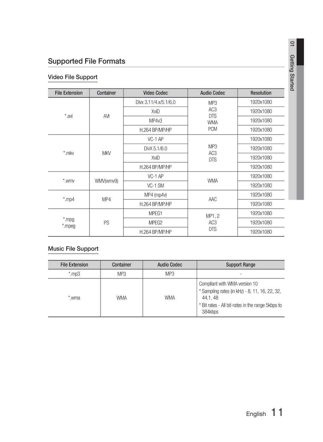 Samsung HT-C5800/XEE, HT-C5800/EDC, HT-C5800/XEF Supported File Formats, Video File Support, Music File Support, AC3, Pcm 