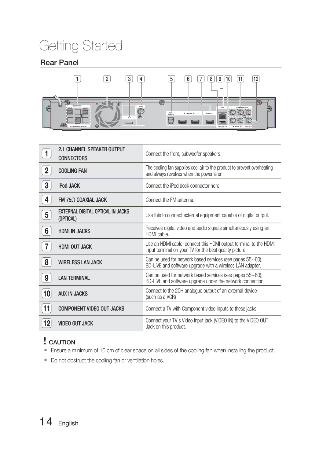 Samsung HT-C5800/XEE, HT-C5800/EDC, HT-C5800/XEF manual Rear Panel 