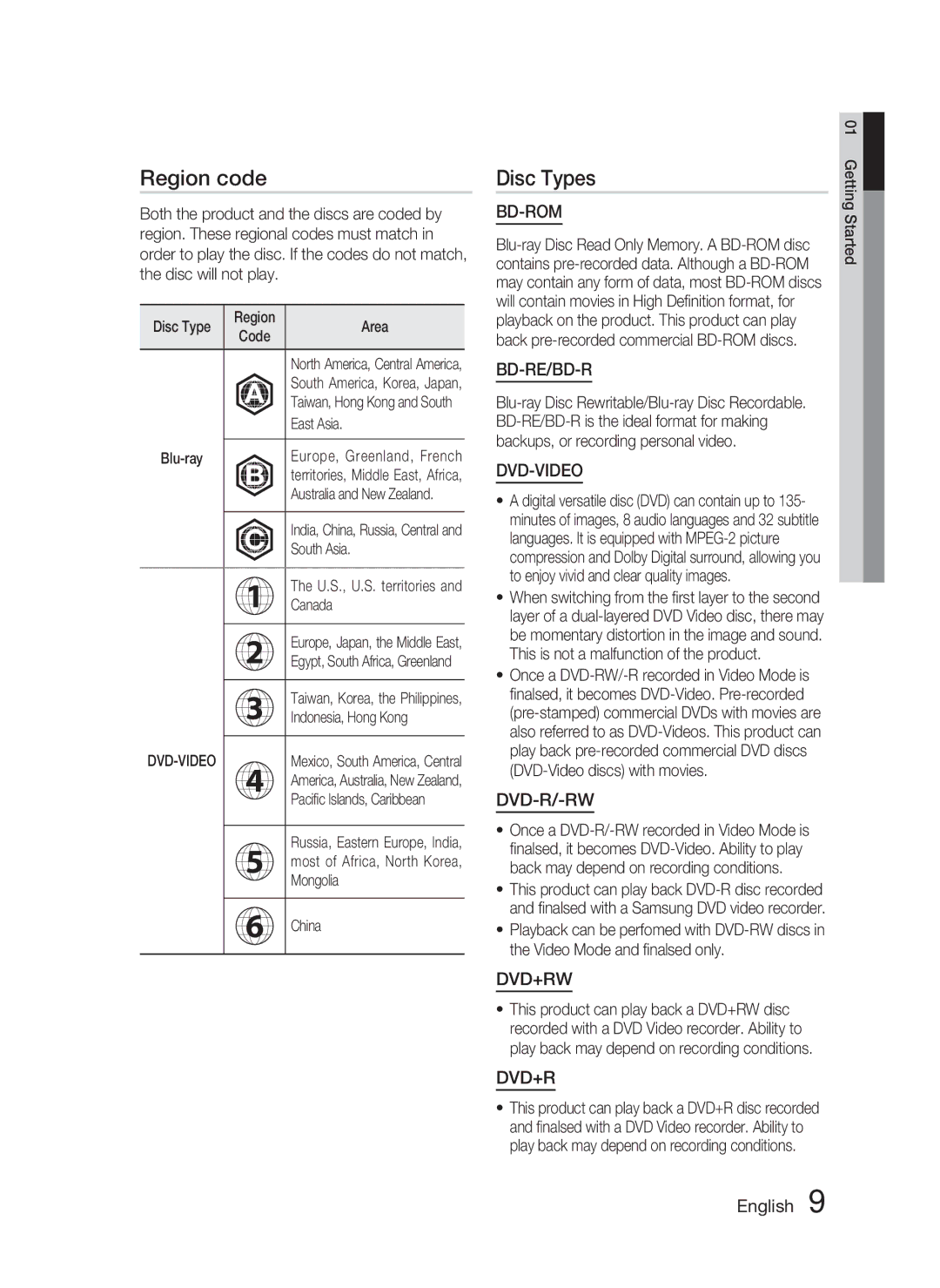 Samsung HT-C5800/EDC, HT-C5800/XEF, HT-C5800/XEE manual Region code, Disc Types 