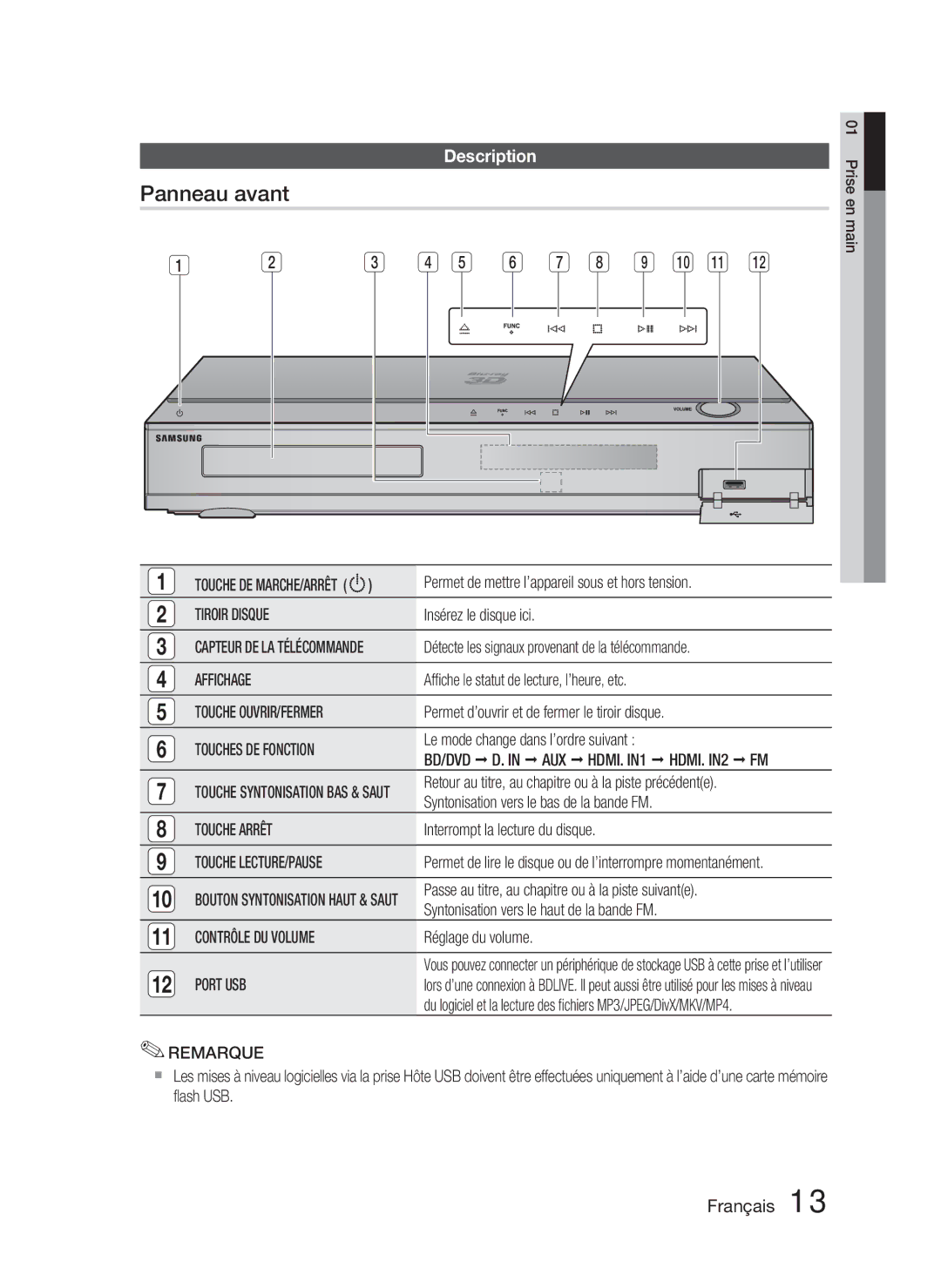 Samsung HT-C5800/XEF, HT-C5800/EDC manual Panneau avant, Description 