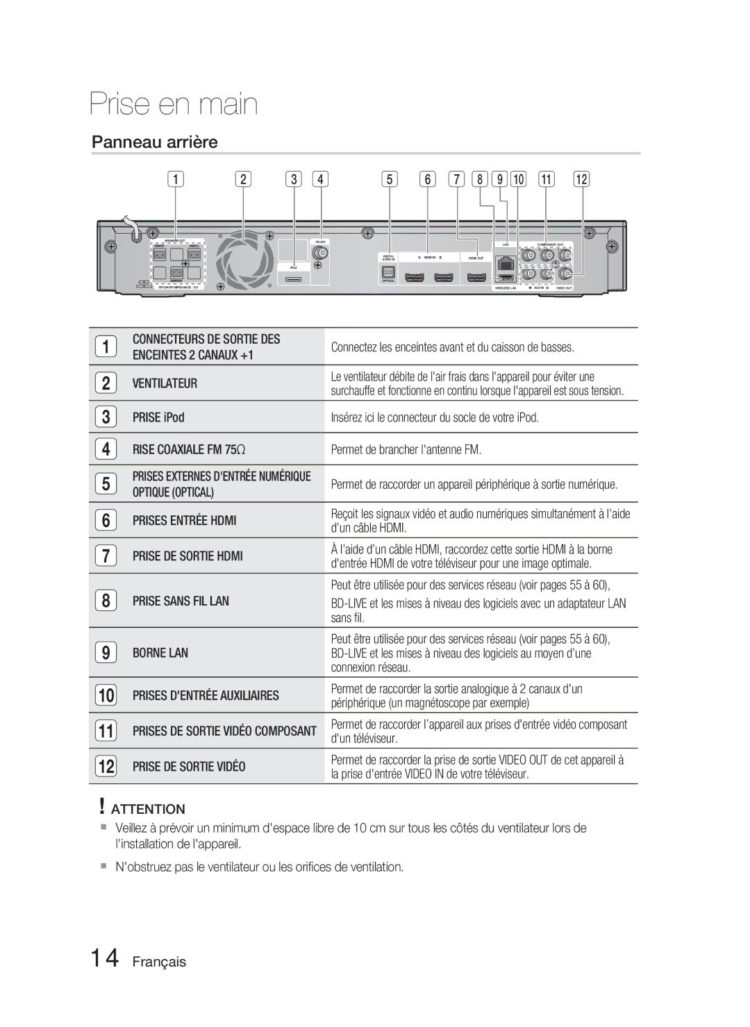 Samsung HT-C5800/EDC, HT-C5800/XEF manual Panneau arrière 