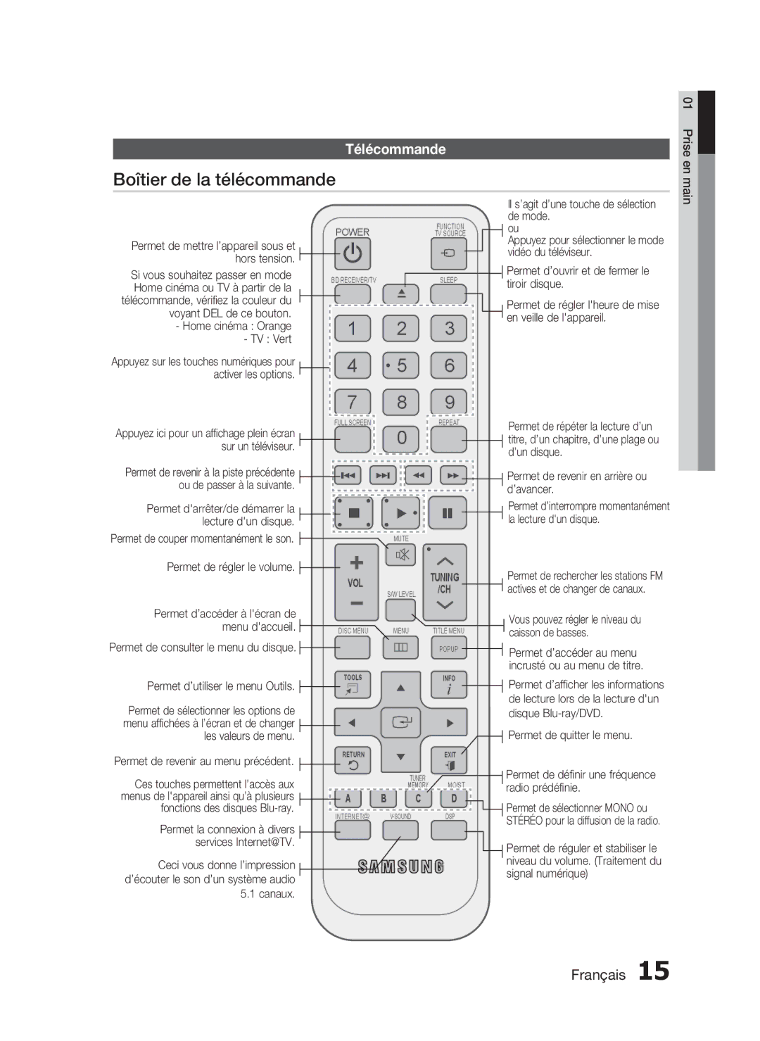 Samsung HT-C5800/XEF, HT-C5800/EDC manual Boîtier de la télécommande, Télécommande 