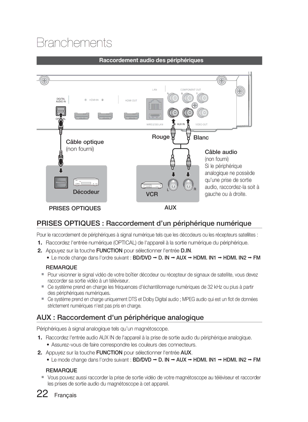 Samsung HT-C5800/EDC manual Prises Optiques Raccordement d’un périphérique numérique, Raccordement audio des périphériques 