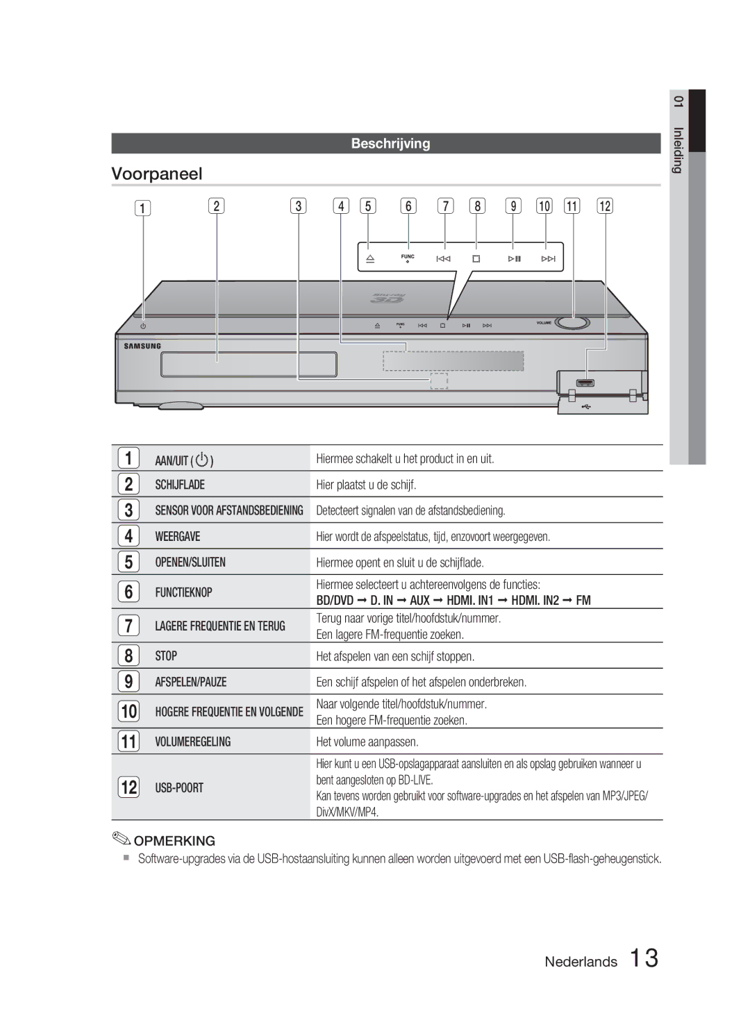 Samsung HT-C5800/XEF, HT-C5800/EDC manual Voorpaneel, Beschrijving 