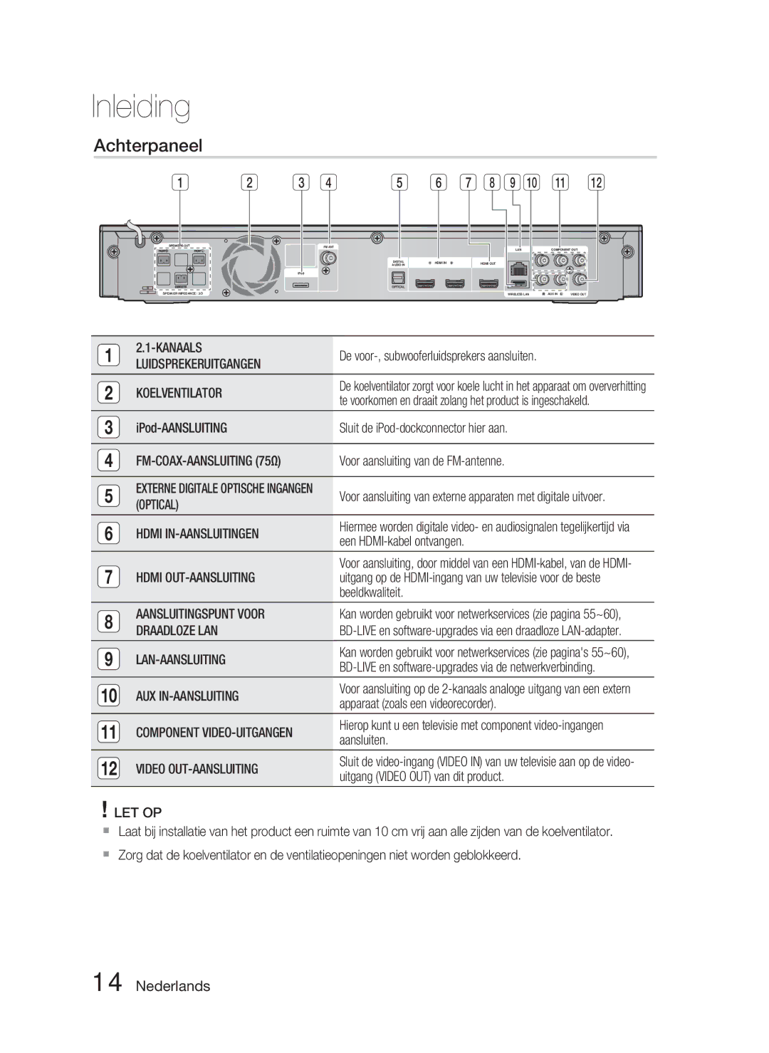 Samsung HT-C5800/EDC, HT-C5800/XEF manual Achterpaneel 