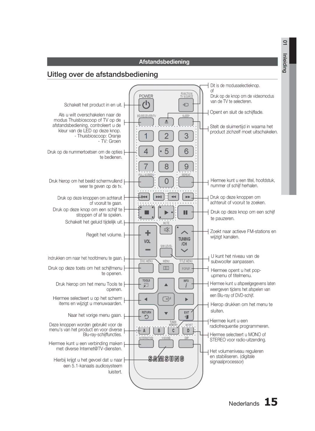 Samsung HT-C5800/XEF, HT-C5800/EDC manual Uitleg over de afstandsbediening, Afstandsbediening 