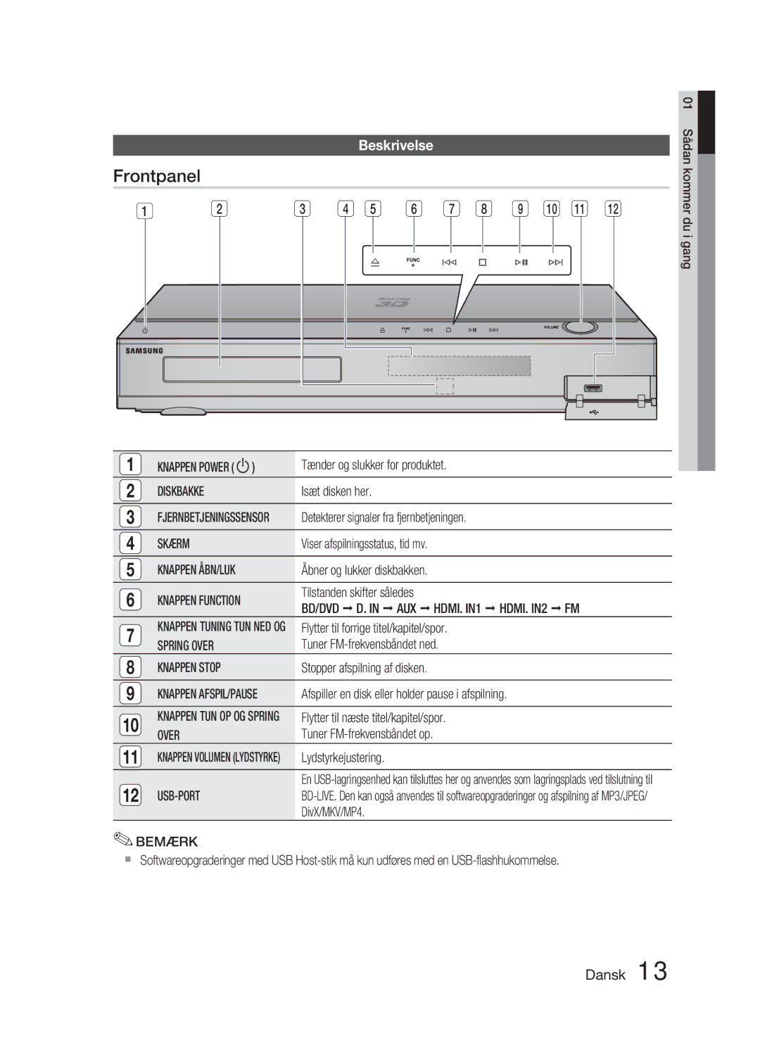 Samsung HT-C5800/XEE manual Frontpanel, Beskrivelse 