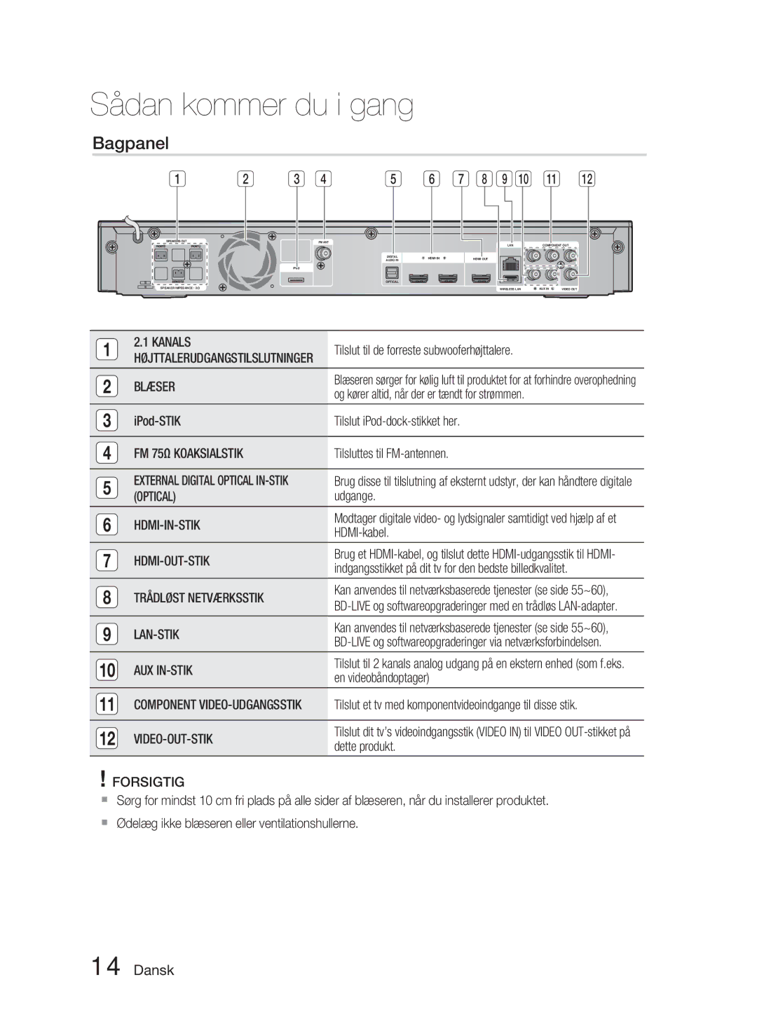 Samsung HT-C5800/XEE manual Bagpanel 