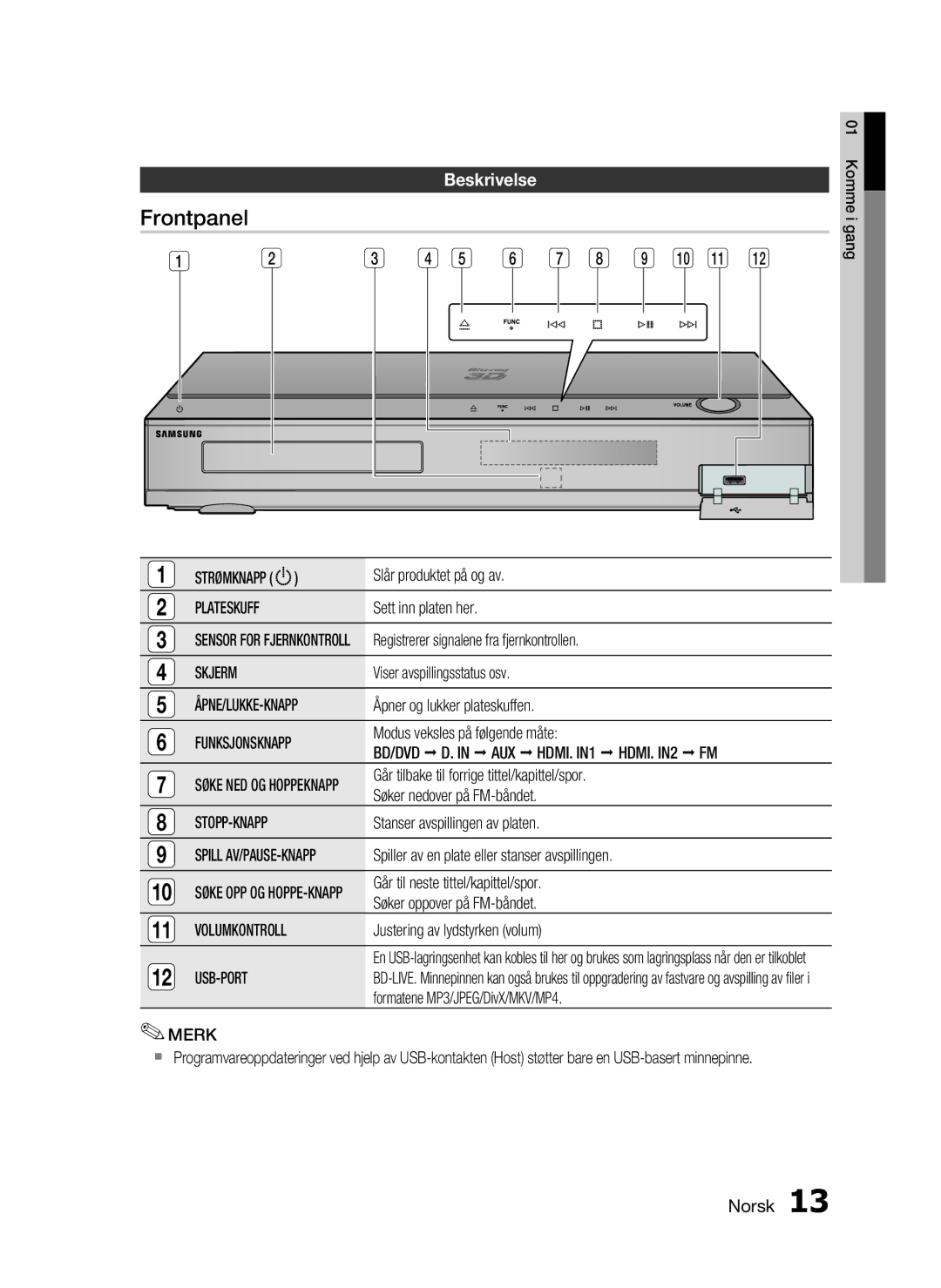 Samsung HT-C5800/XEE manual Frontpanel 