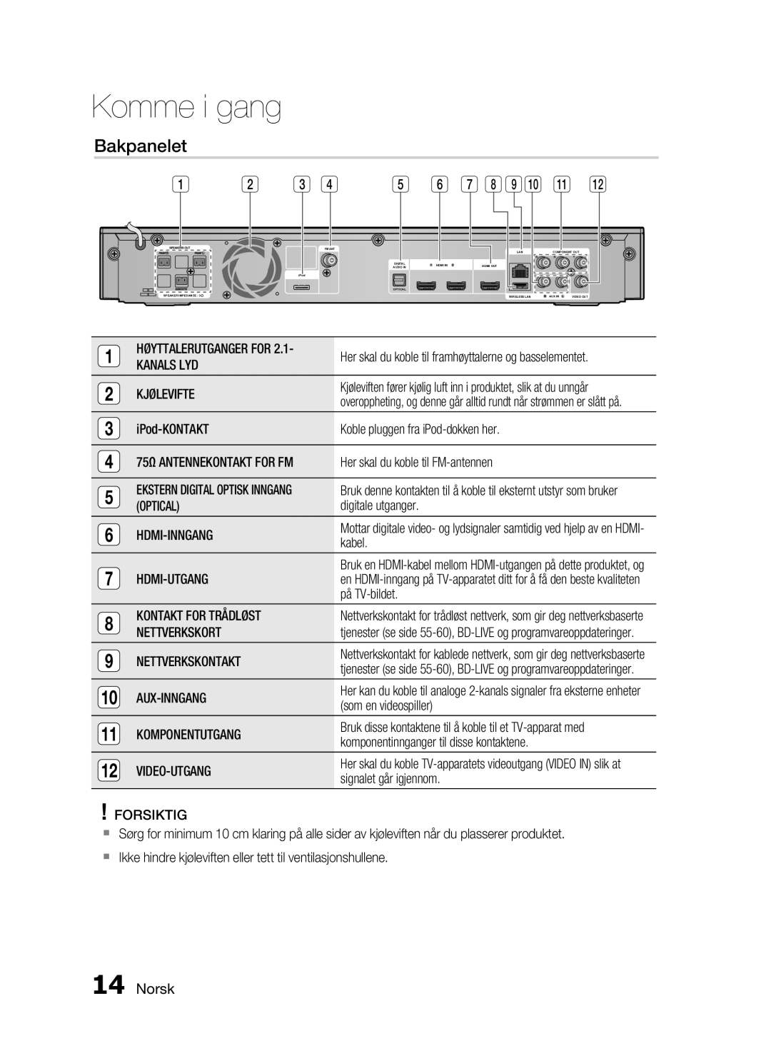 Samsung HT-C5800/XEE manual Bakpanelet 