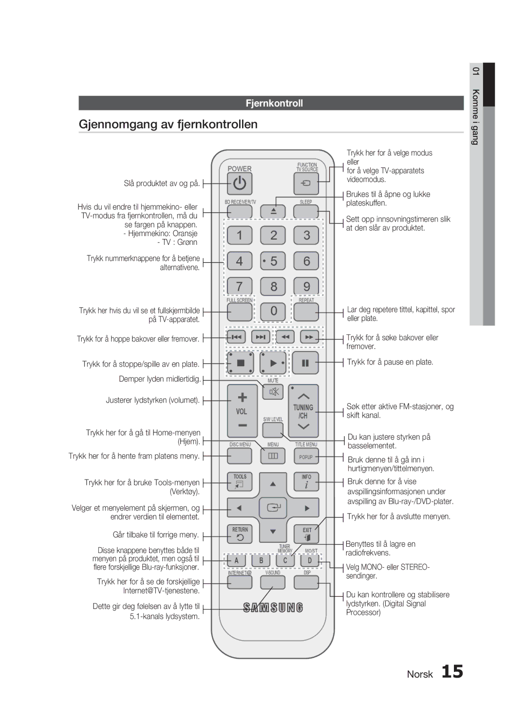 Samsung HT-C5800/XEE manual Gjennomgang av fjernkontrollen, Fjernkontroll, Velg MONO- eller Stereo 