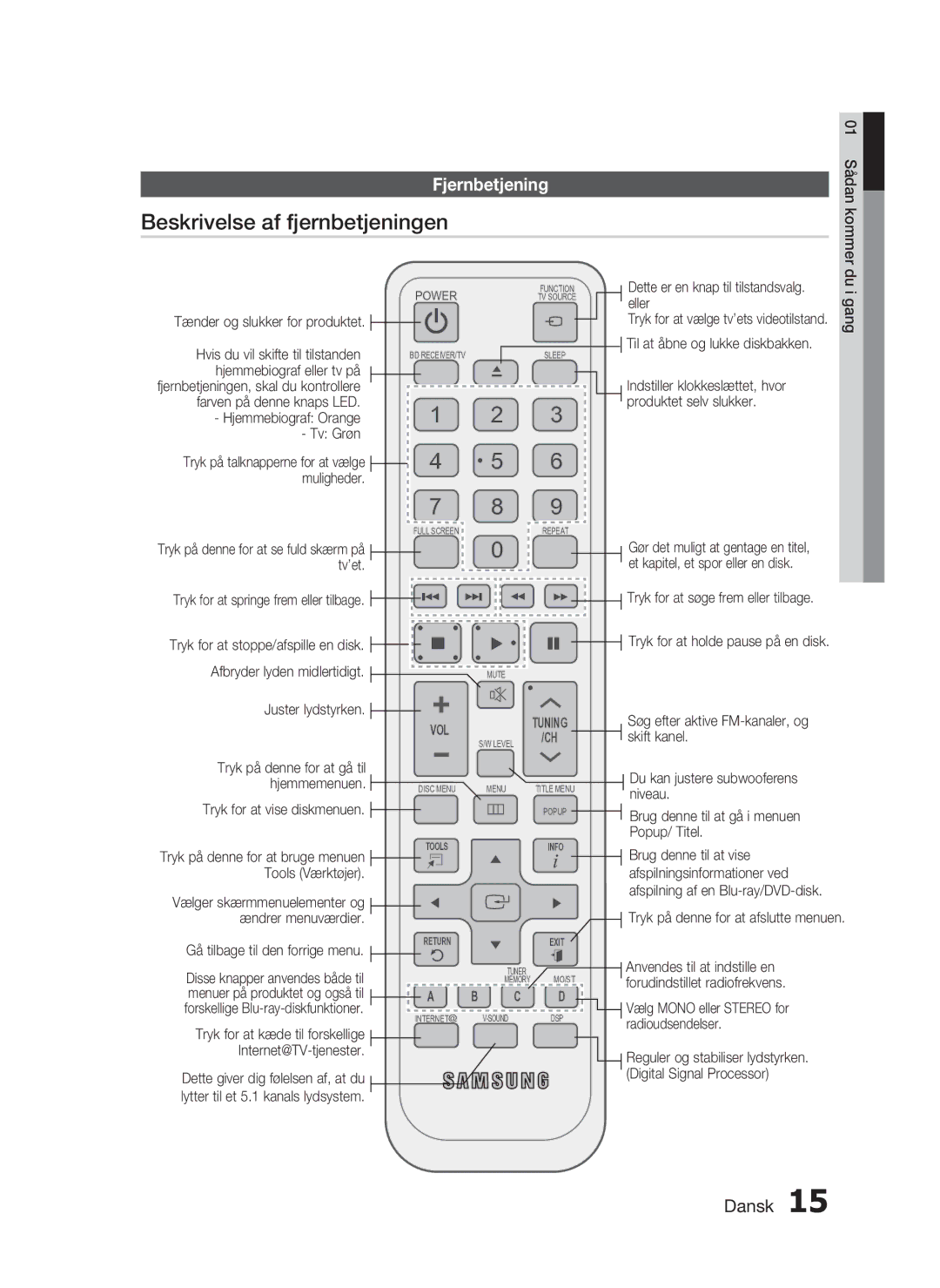 Samsung HT-C5800/XEE manual Beskrivelse af fjernbetjeningen, Fjernbetjening 