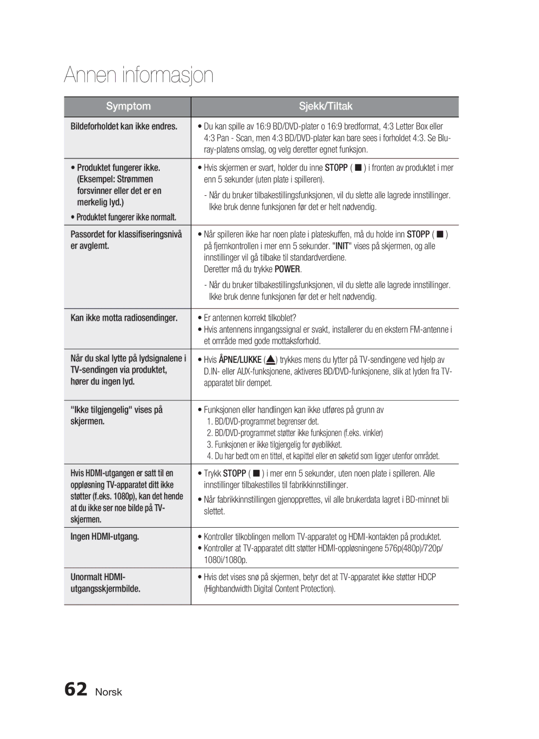 Samsung HT-C5800/XEE Ray-platens omslag, og velg deretter egnet funksjon, Produktet fungerer ikke, Merkelig lyd, Slettet 