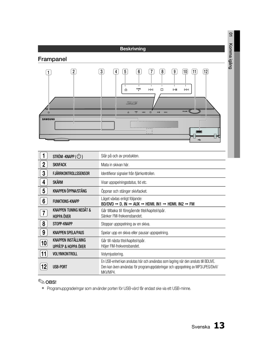 Samsung HT-C5800/XEE manual Frampanel, Beskrivning 