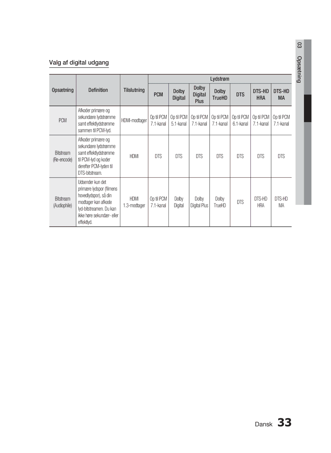 Samsung HT-C5800/XEE manual Valg af digital udgang, Definition Tilslutning, DTS-bitstream, Effektlyd, Opsætning 