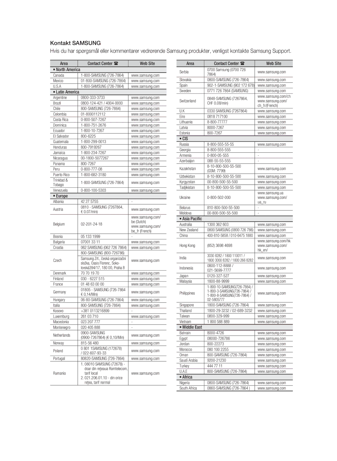 Samsung HT-C5800/XEE manual Kontakt Samsung 