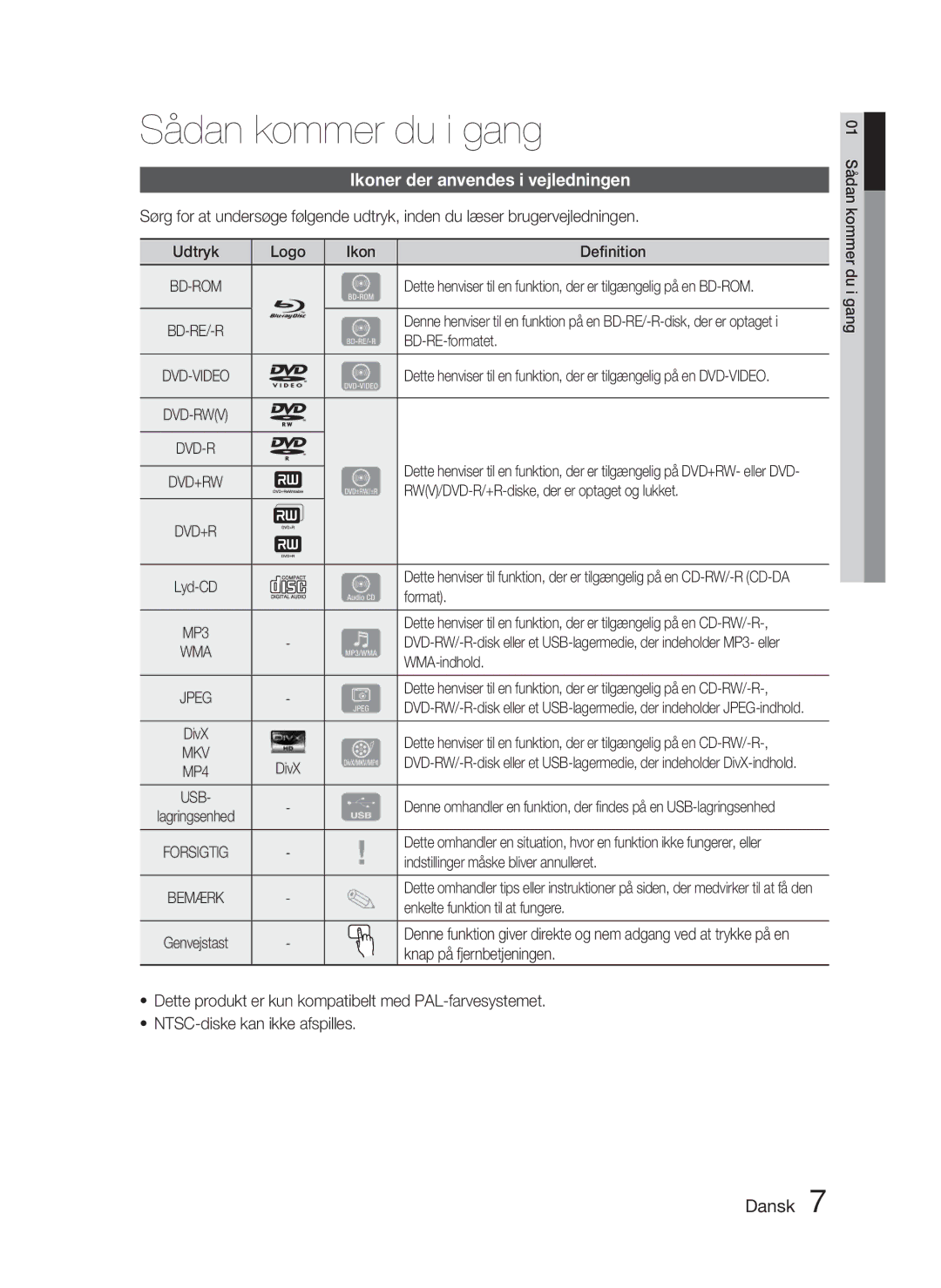 Samsung HT-C5800/XEE manual Ikoner der anvendes i vejledningen 