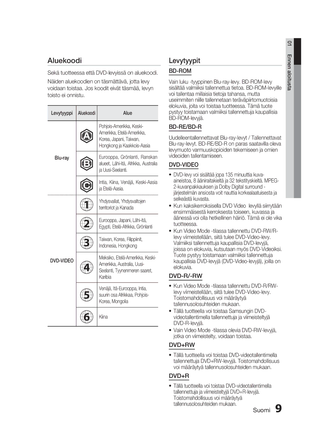 Samsung HT-C5800/XEE manual Aluekoodi, Levytyypit, Dvd-Video 