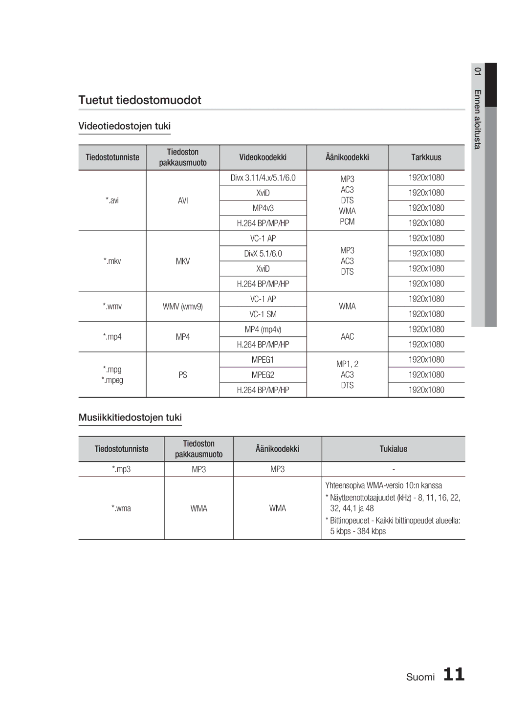 Samsung HT-C5800/XEE manual Tuetut tiedostomuodot, Videotiedostojen tuki, Musiikkitiedostojen tuki, AC3, Pcm 