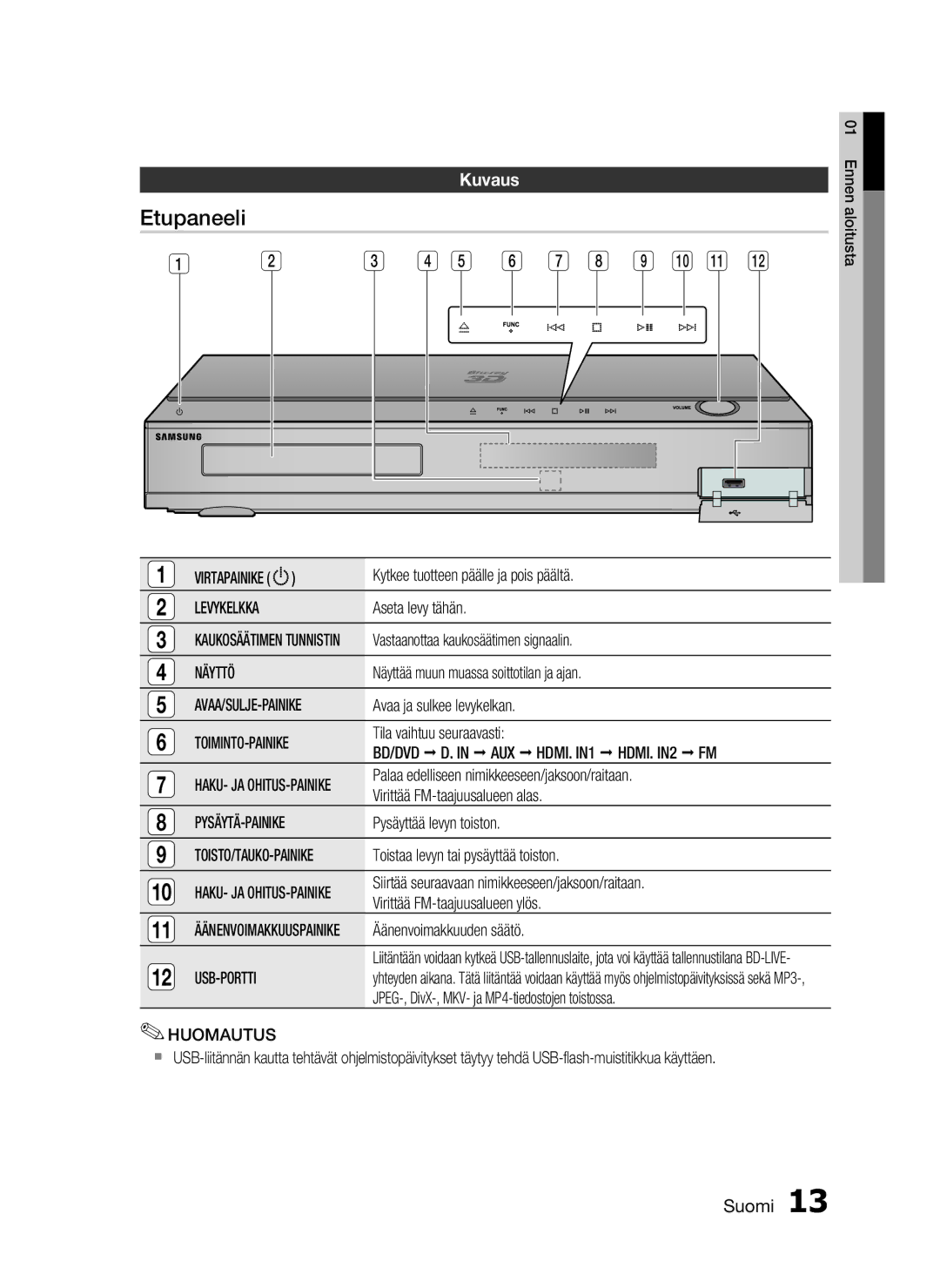 Samsung HT-C5800/XEE manual Etupaneeli, Kuvaus 