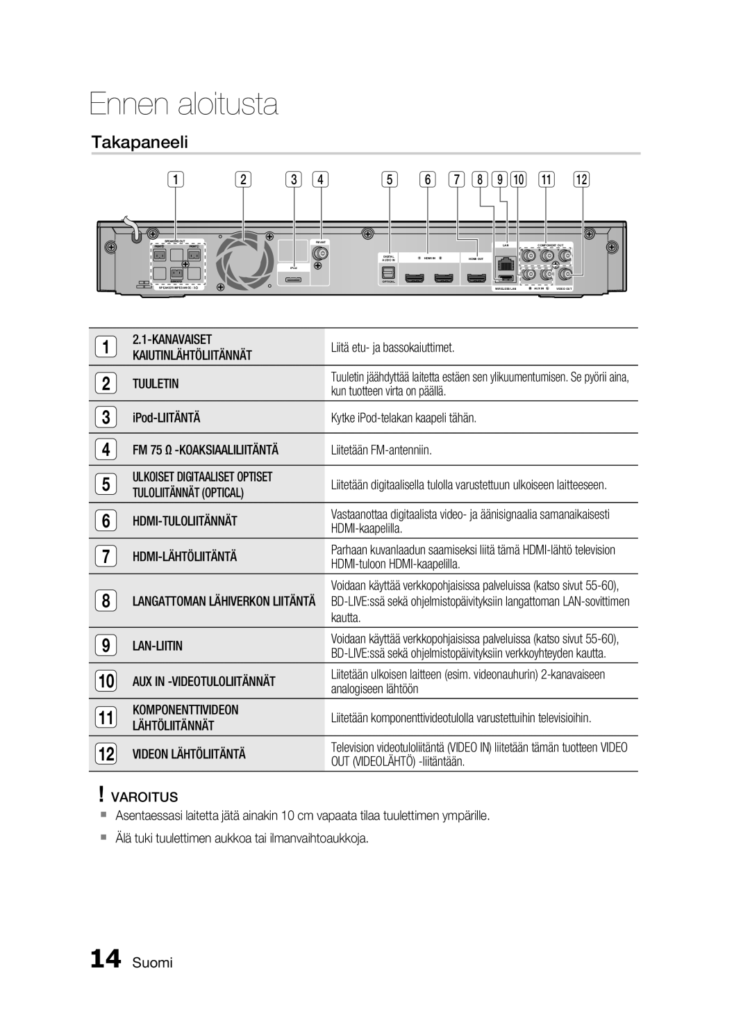 Samsung HT-C5800/XEE manual Takapaneeli 