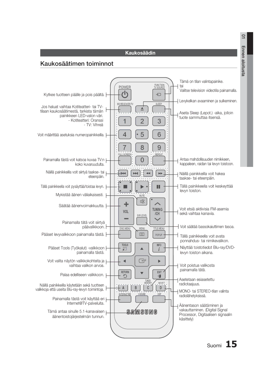 Samsung HT-C5800/XEE manual Kaukosäätimen toiminnot, Kaukosäädin, Vakauttaminen. Digital Signal 