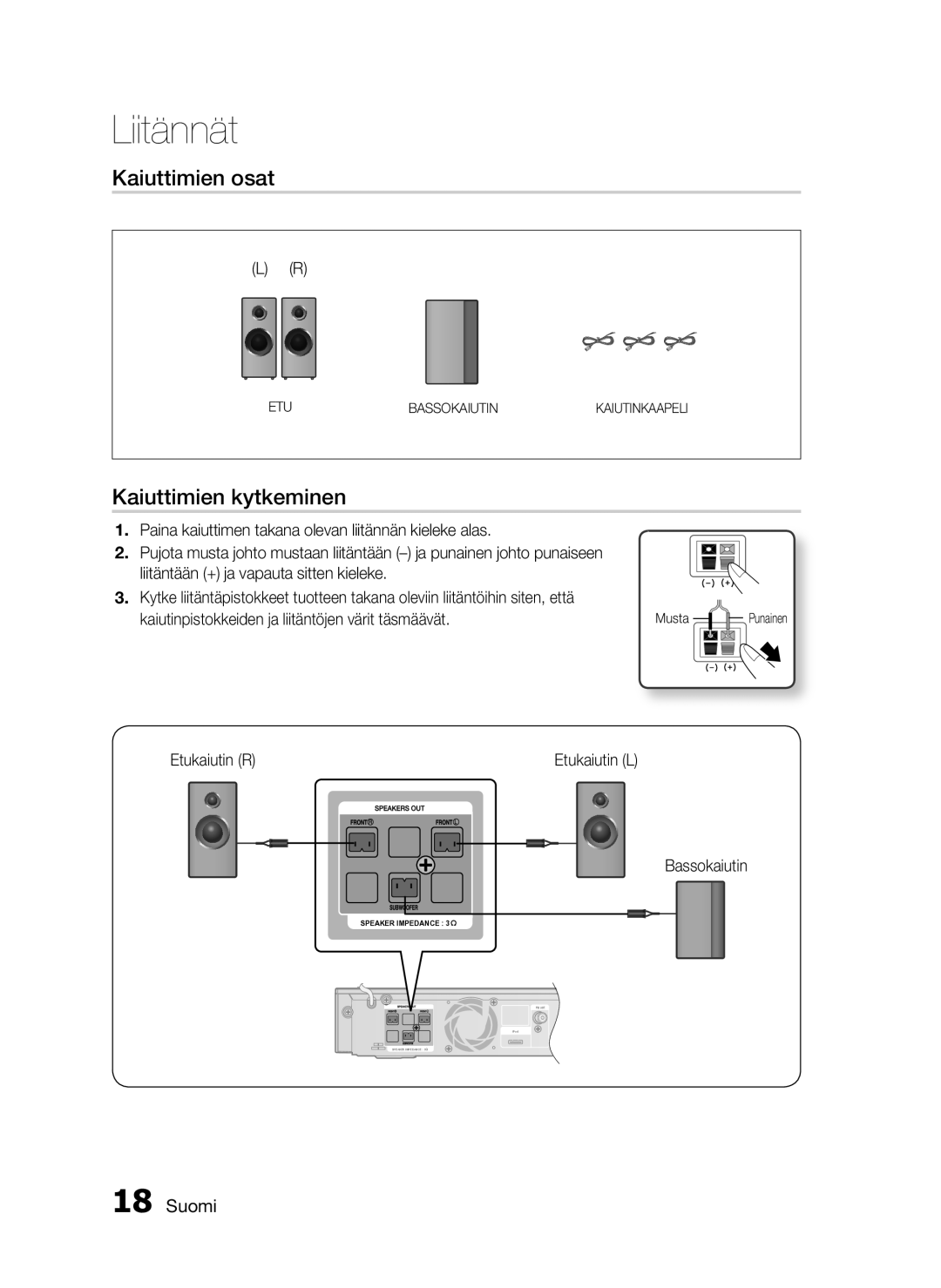 Samsung HT-C5800/XEE manual Kaiuttimien osat, Kaiuttimien kytkeminen, Etukaiutin R, Bassokaiutin 