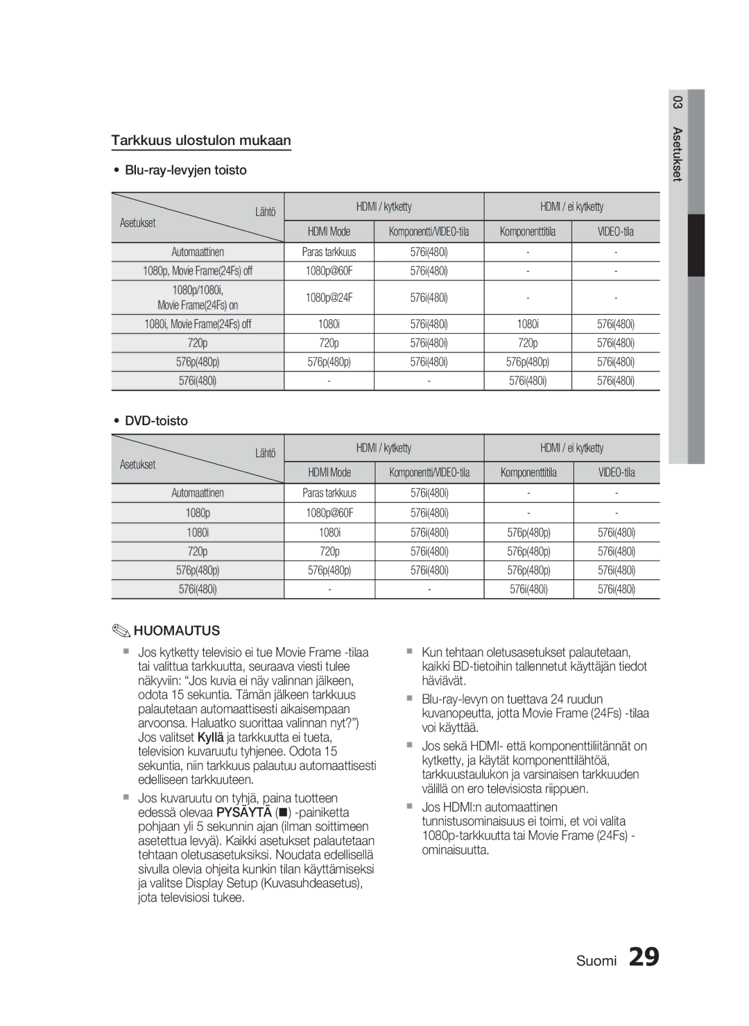 Samsung HT-C5800/XEE Tarkkuus ulostulon mukaan, Blu-ray-levyjen toisto Lähtö Hdmi / kytketty, Asetukset, Komponenttitila 