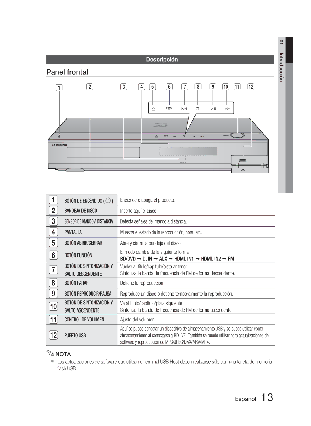 Samsung HT-C5800/XEF manual Panel frontal, Descripción 