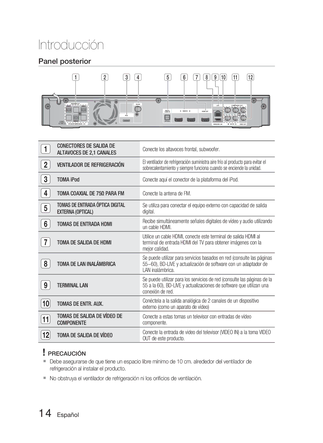 Samsung HT-C5800/XEF manual Panel posterior 