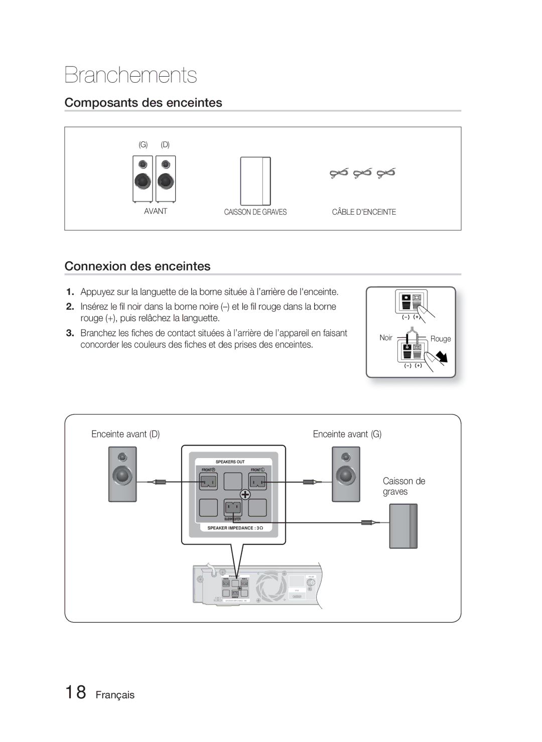 Samsung HT-C5800/XEF manual Composants des enceintes, Connexion des enceintes, Enceinte avant D, Caisson de graves 