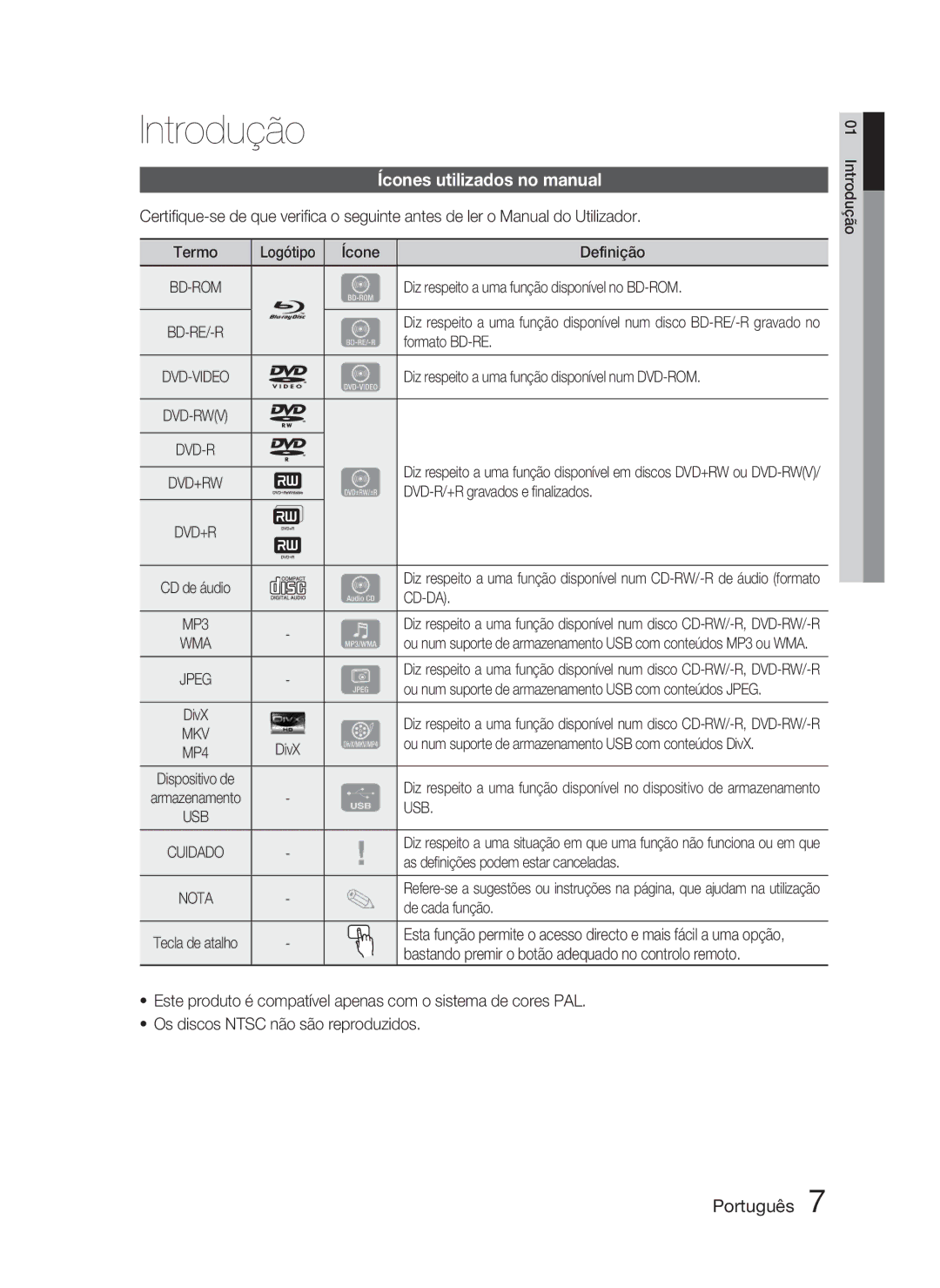 Samsung HT-C5800/XEF Introdução, Ícones utilizados no manual 