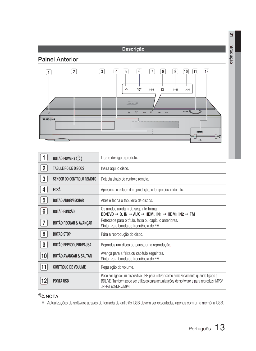 Samsung HT-C5800/XEF manual Painel Anterior, Descrição 