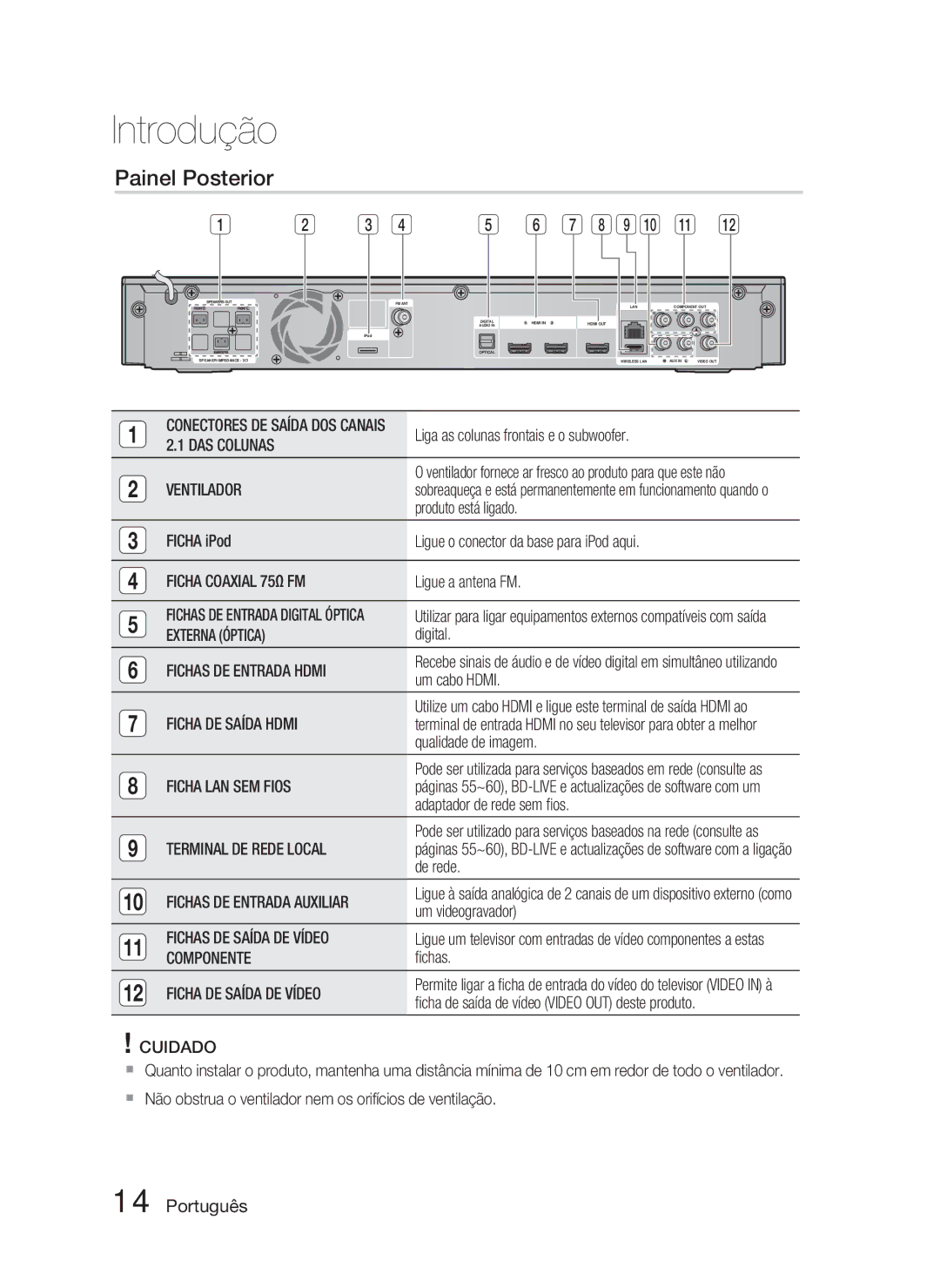 Samsung HT-C5800/XEF manual Painel Posterior 