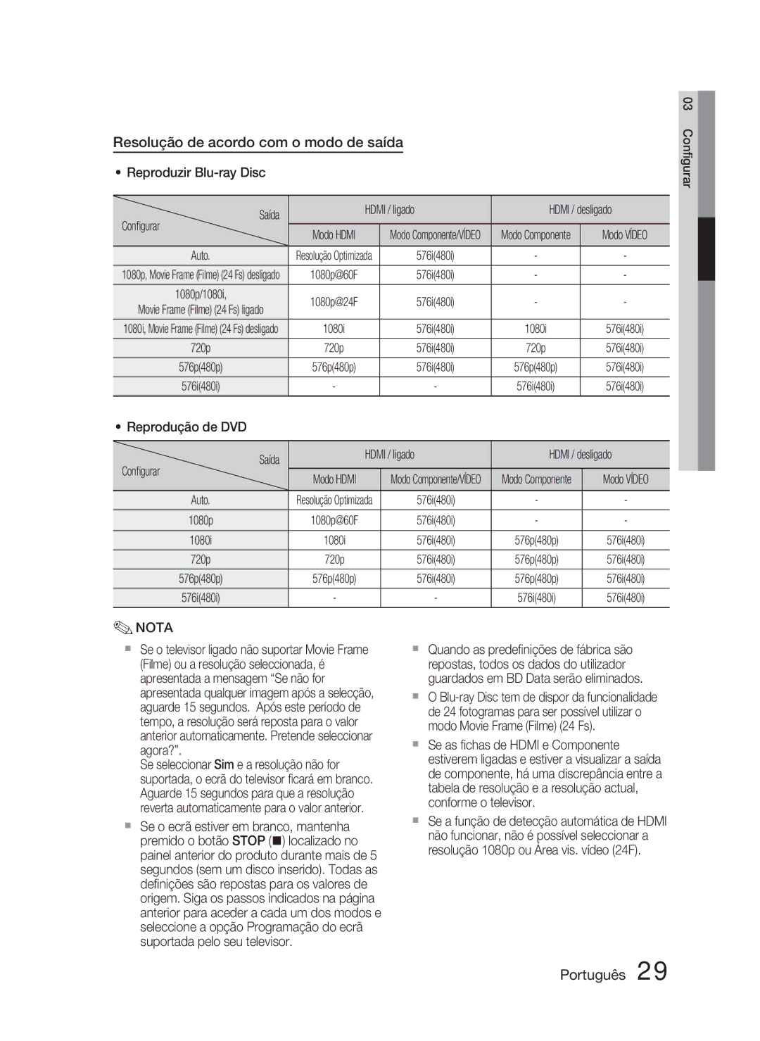 Samsung HT-C5800/XEF manual Resolução de acordo com o modo de saída, Modo Componente 