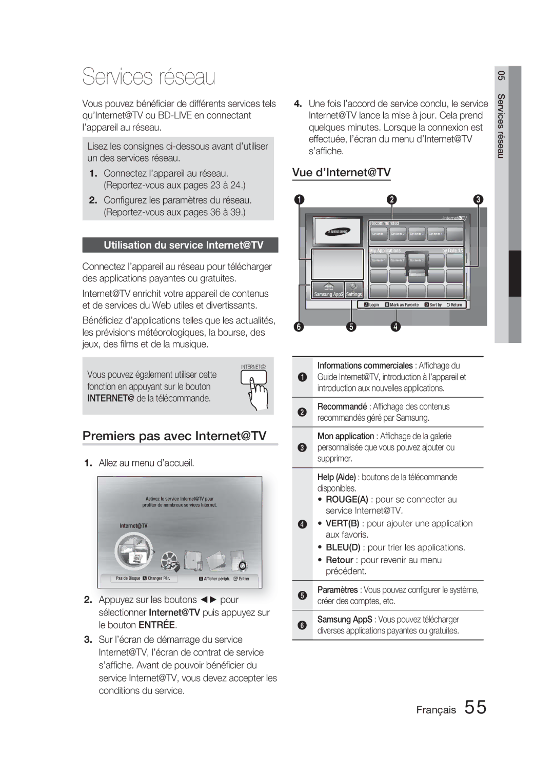 Samsung HT-C5800/XEF Services réseau, Premiers pas avec Internet@TV, Vue d’Internet@TV, Utilisation du service Internet@TV 