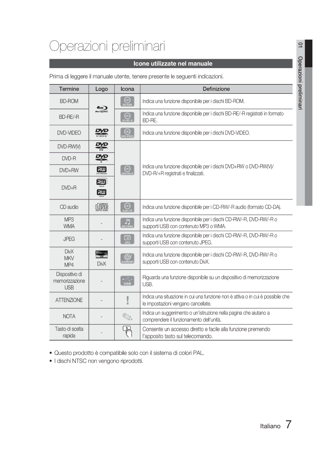 Samsung HT-C5800/XEF Operazioni preliminari, Icone utilizzate nel manuale 