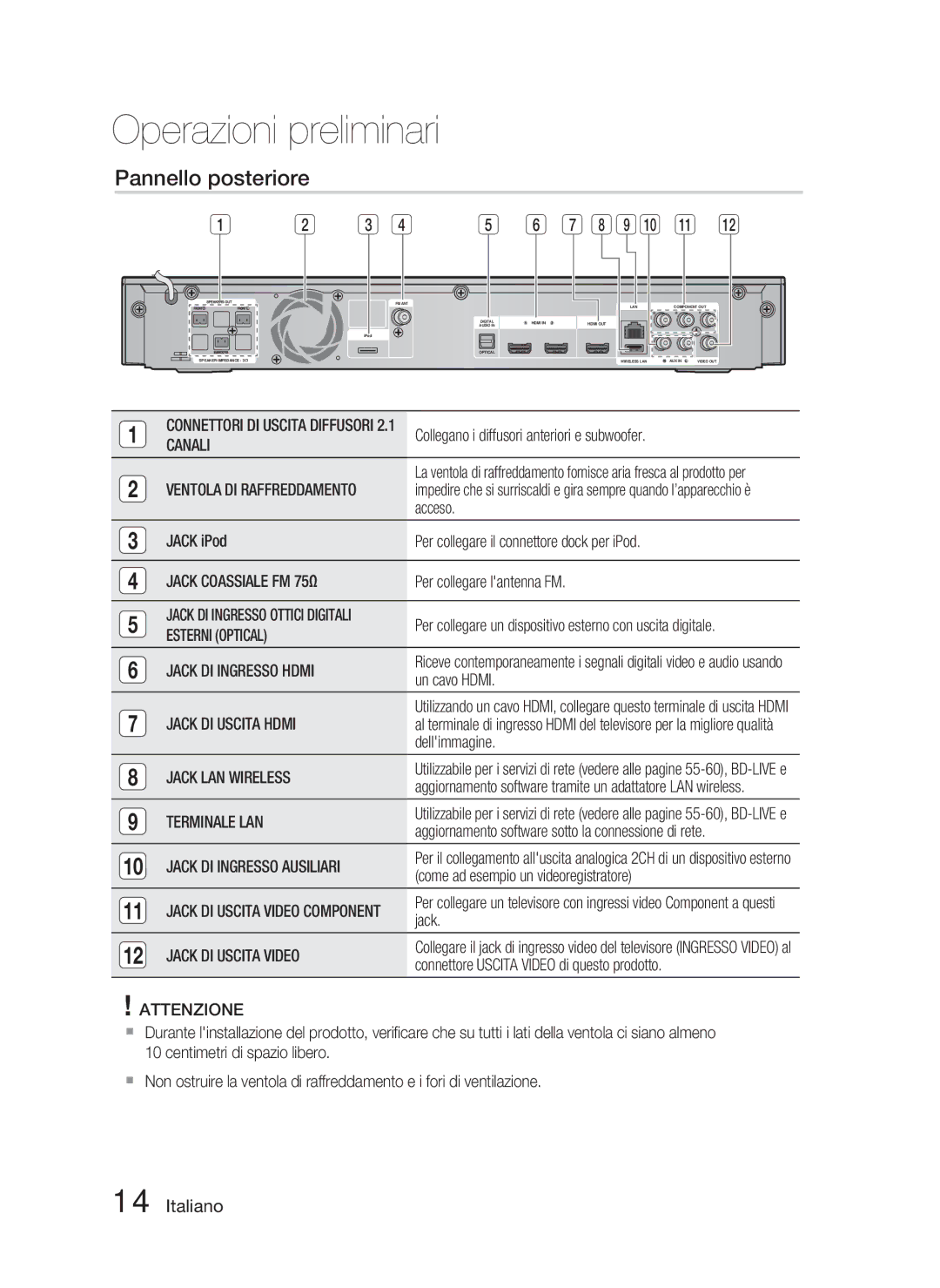 Samsung HT-C5800/XEF manual Pannello posteriore 