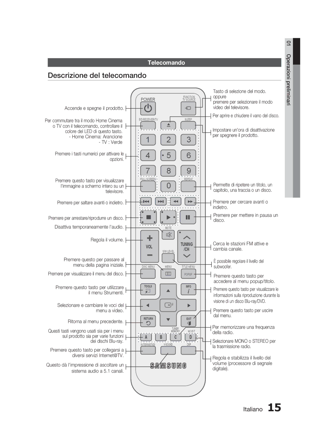 Samsung HT-C5800/XEF manual Descrizione del telecomando, Telecomando 