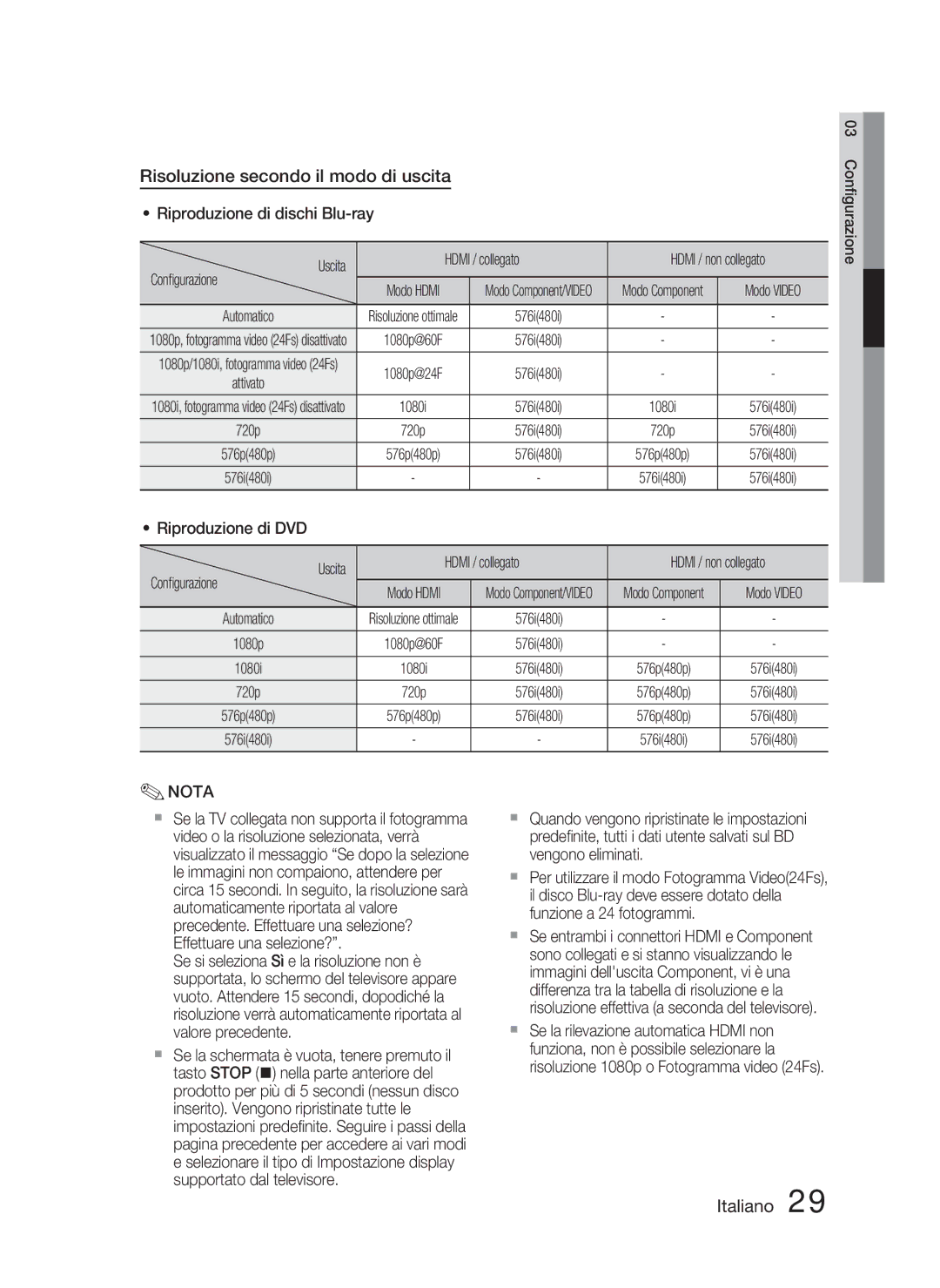 Samsung HT-C5800/XEF manual Risoluzione secondo il modo di uscita, Riproduzione di dischi Blu-ray Uscita Hdmi / collegato 