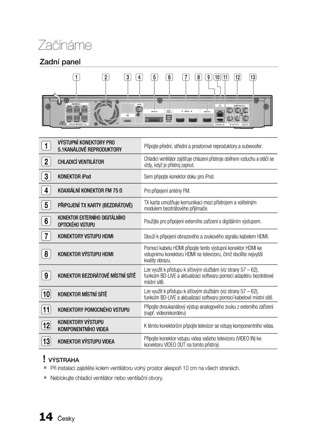 Samsung HT-C5900/EDC manual Zadní panel, 14 Česky 