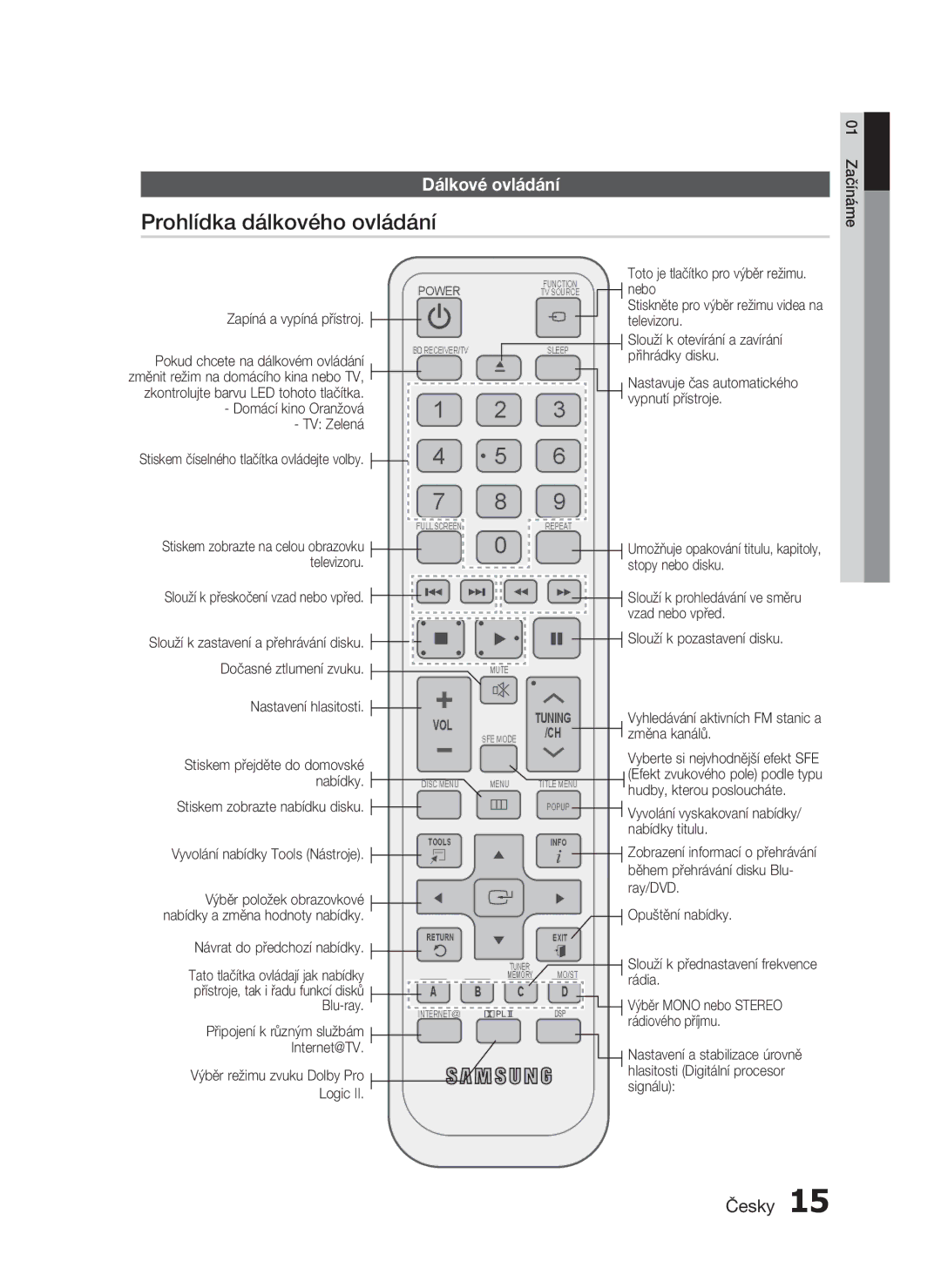 Samsung HT-C5900/EDC manual Prohlídka dálkového ovládání, Dálkové ovládání 