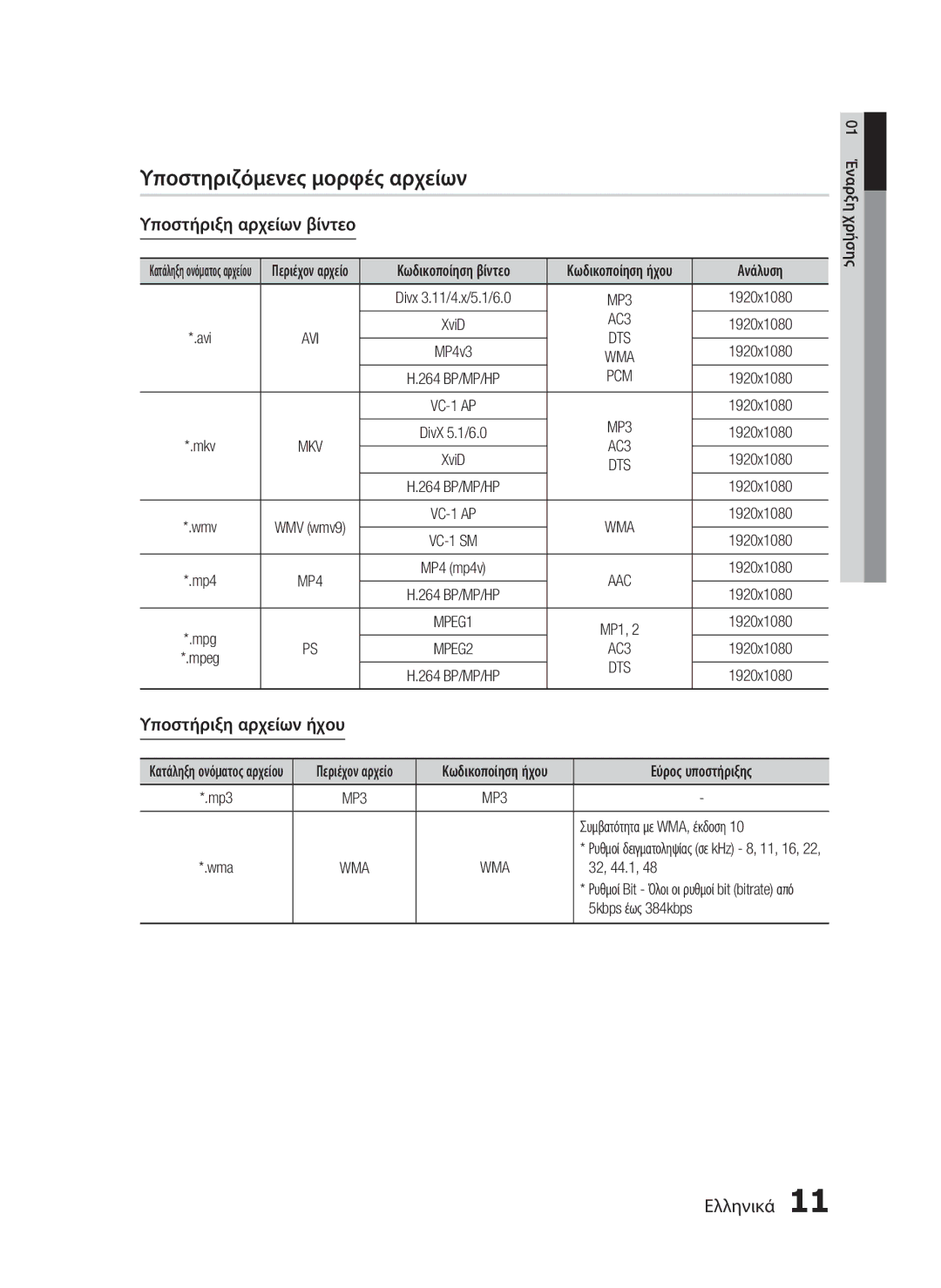 Samsung HT-C5900/EDC manual Υποστηριζόμενες μορφές αρχείων, Υποστήριξη αρχείων βίντεο, Υποστήριξη αρχείων ήχου, AC3, Pcm 