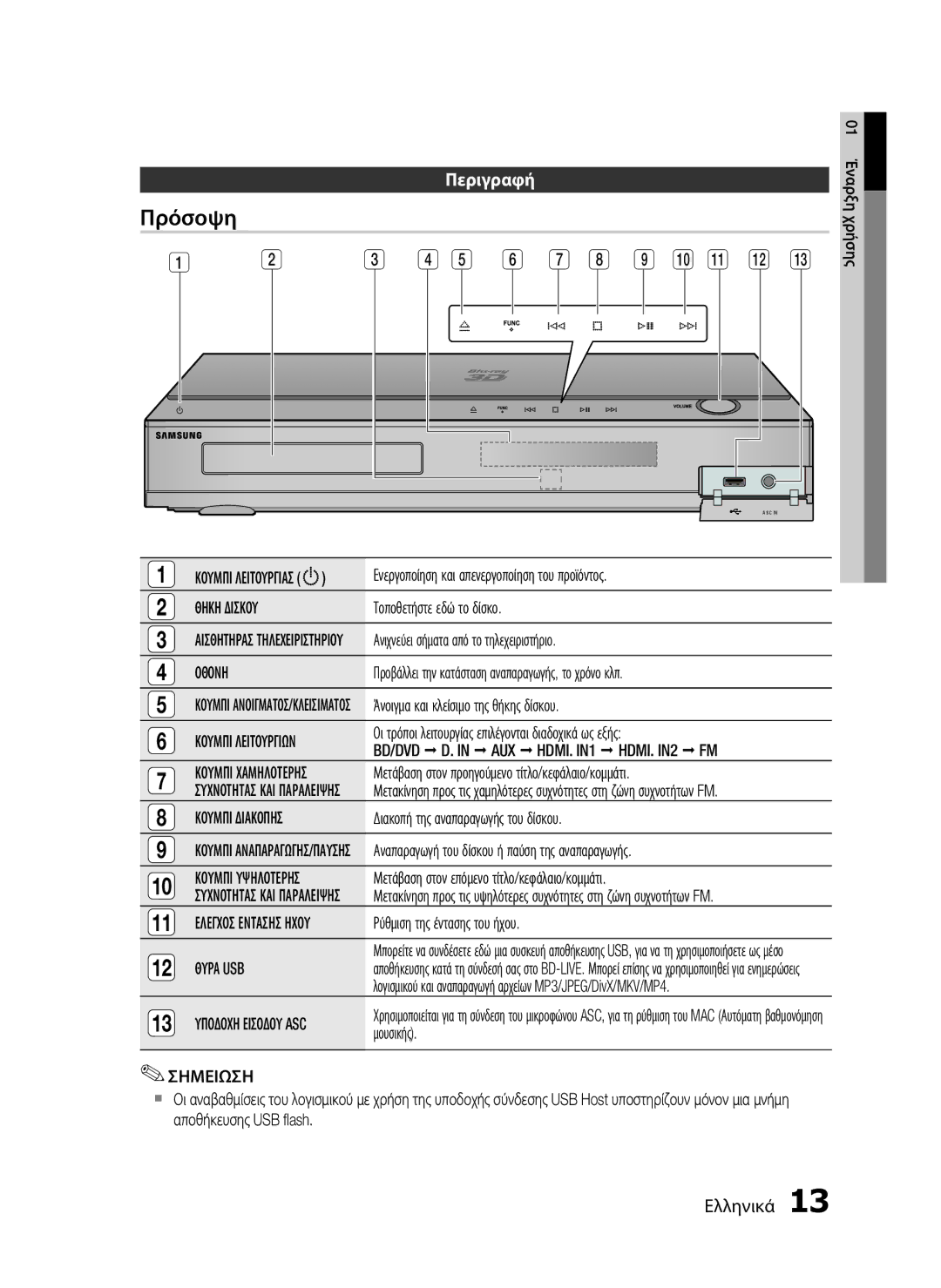 Samsung HT-C5900/EDC manual Πρόσοψη, Περιγραφή 