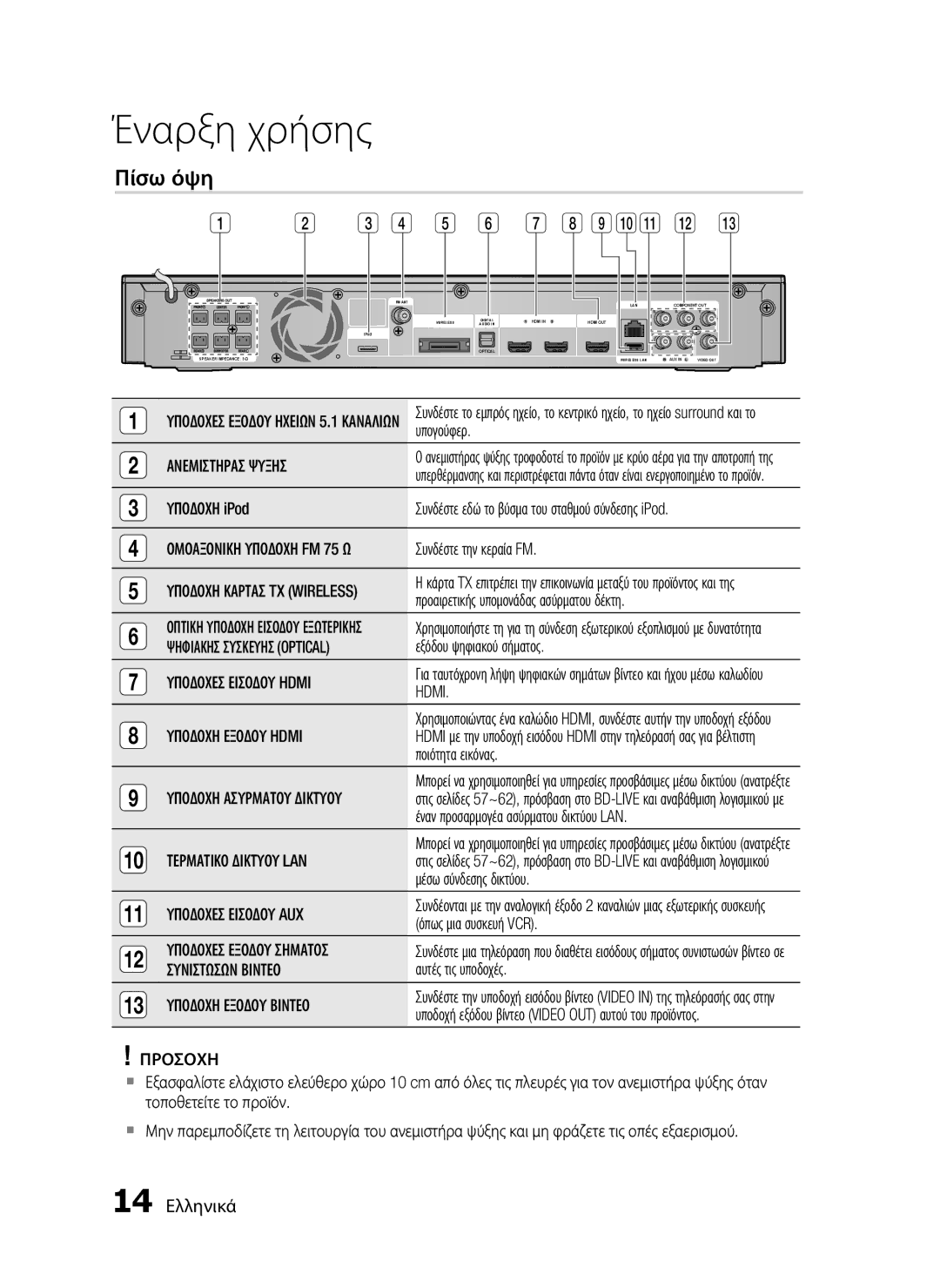 Samsung HT-C5900/EDC manual Πίσω όψη, 14 Ελληνικά 